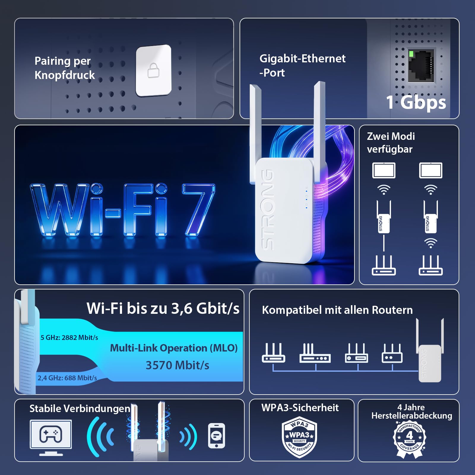 STRONG WLAN Verstärker BE3600 Mbit/s Wi-Fi 7, Dual Band Repeater | 3600 Mbit/s, Wi-Fi 7, MLO, Dualband, WLAN Repeater, Gigabit-Port, 2×5 dBi Antennen, Access Point