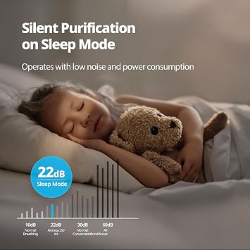 COWAY Air Purifiers for Home Large Room Up to 1,762 ft2, Washable Pre-Filter and HEPA Filter for Smoke, Allergies, Pet Dander, Odor, AQI, Smart & Rapid Mode, Timer, 250ART(VS)