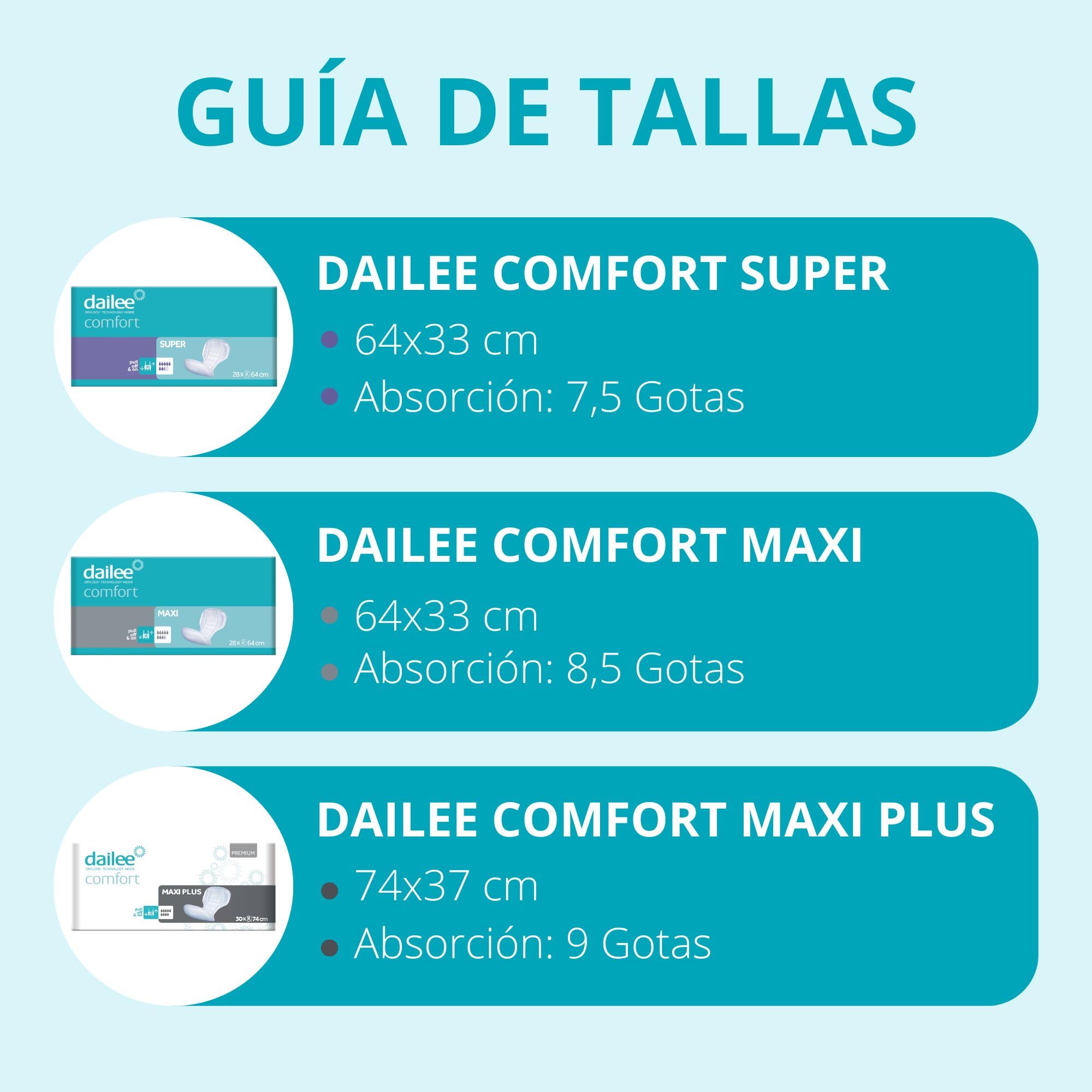 Dailee Comfort Maxi - 112 Pañales Adultos Protector Incontinencia - Compresas absorbentes para Ancianos, Hombre y Mujer 8,5 gotas - Comodos, Protectivos y Delicados