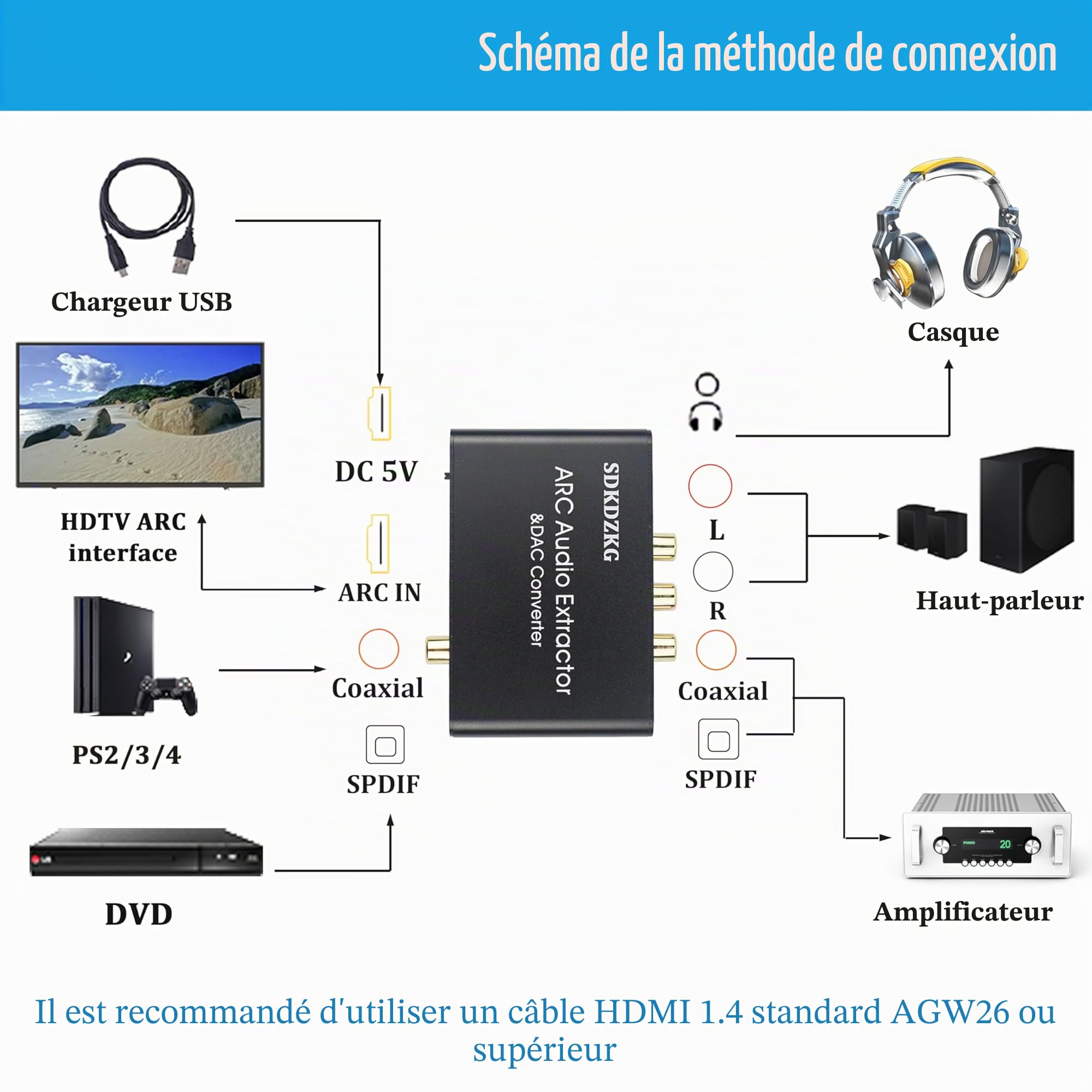 Convertisseur DAC 192 KHz, extracteur audio HDMI ARC, HDMI/Digital SPDIF optique Toslink coaxial vers analogique RCA 3,5 mm Jack L/R coaxial SPDIF adaptateur audio pour HDTV, amplificateur