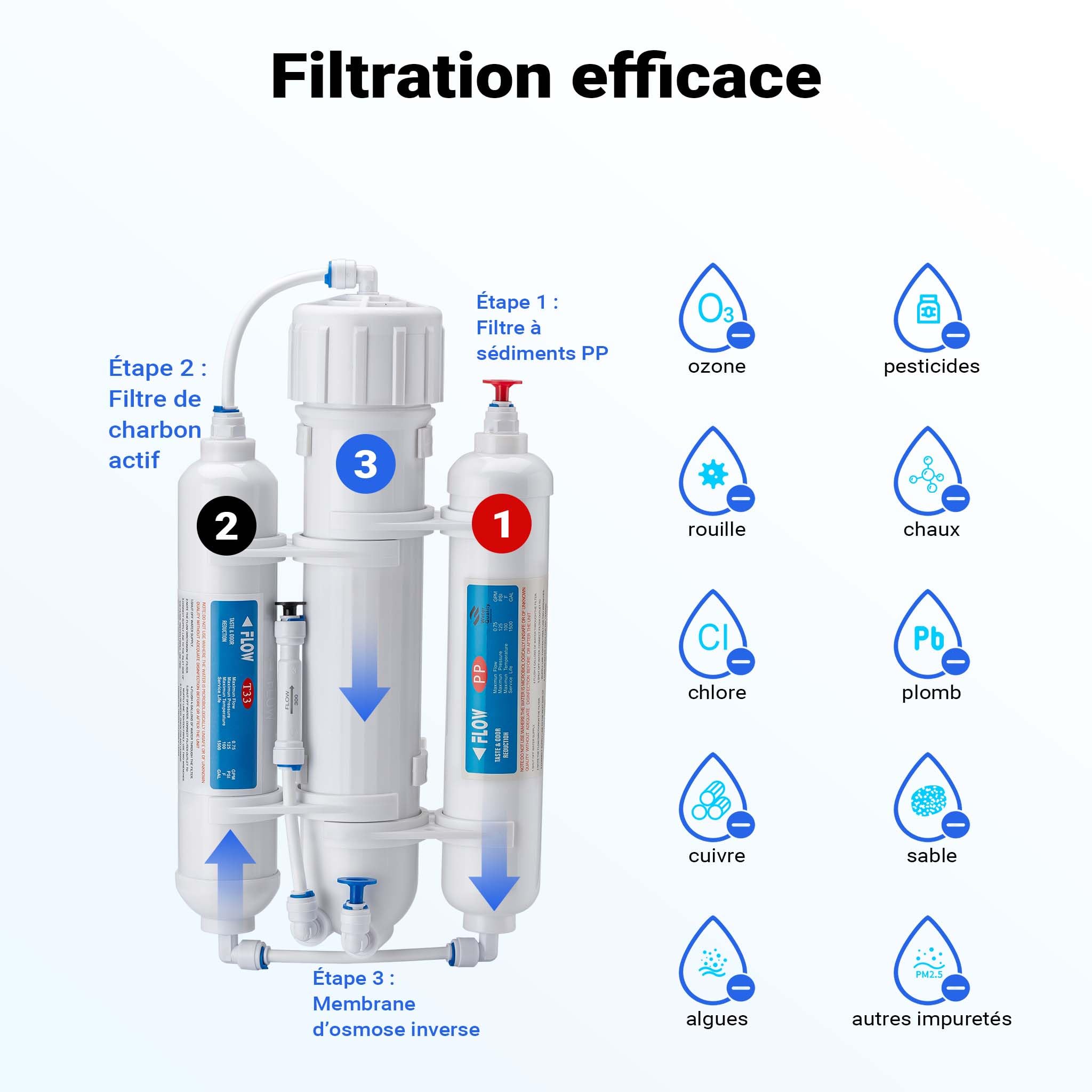 Naturewater NW-3RO-190 – Système d'Osmose Inverse (RO) à 3 étapes – 190 l/jour 50 GPD – Montage mural et sous évier – Osmoseur Filtration Purification Filtre à Eau potable robinet