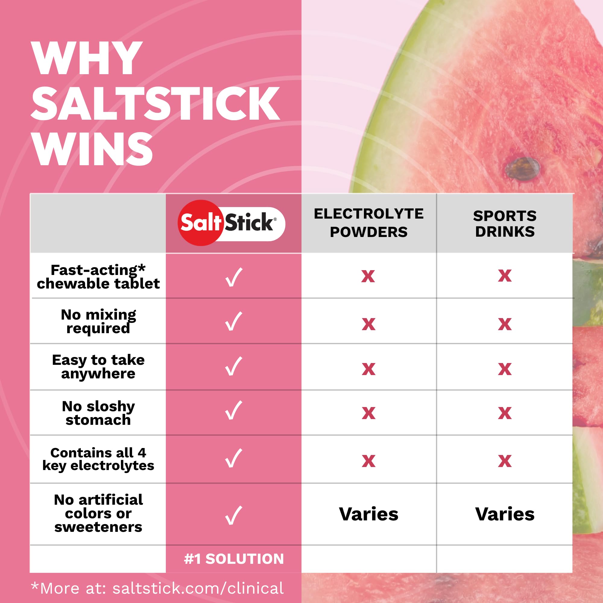 SaltStick Electrolyte FastChews Watermelon - 12 Resealable Packets/120 Ct — Amazon image 7