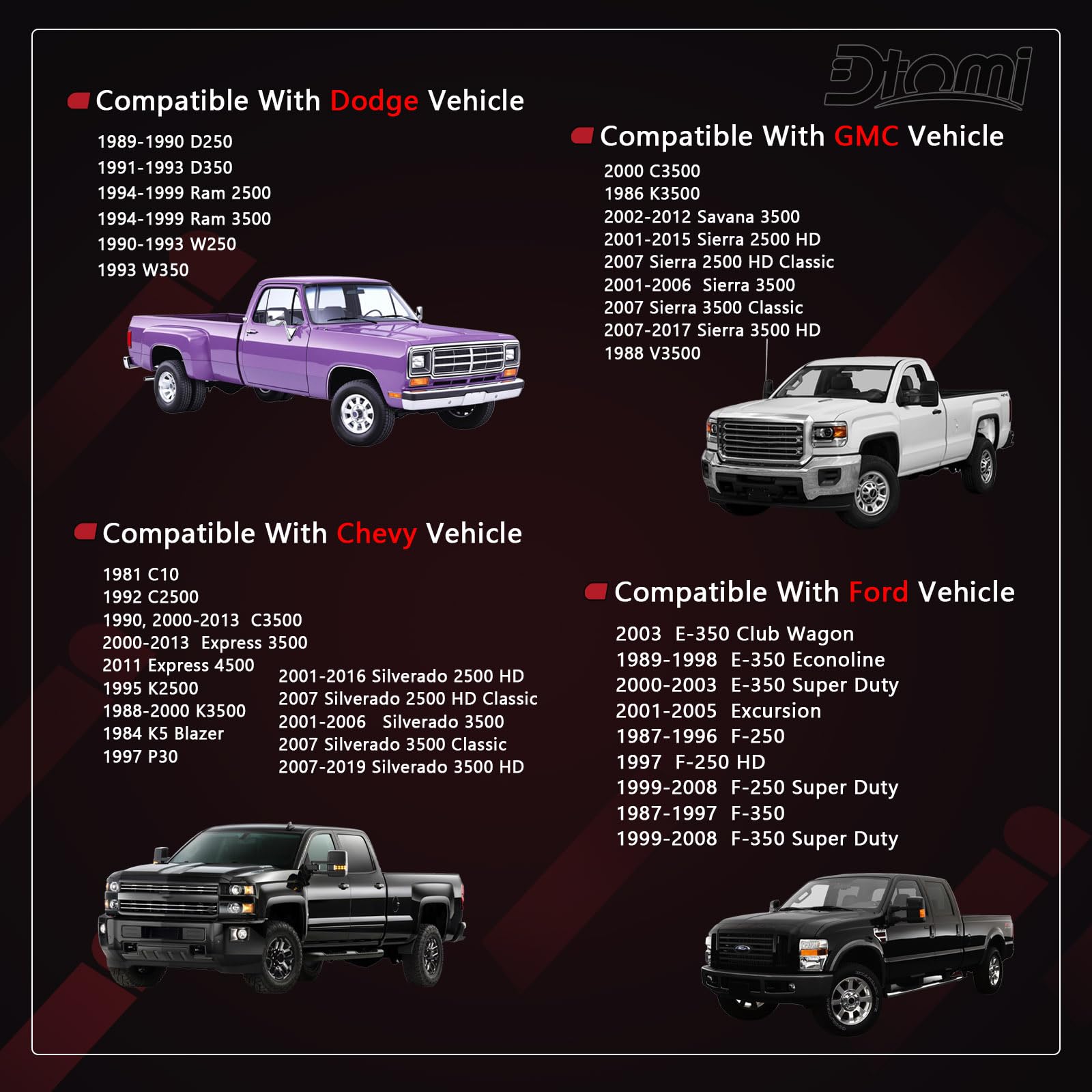 Zamykana pokrywa wlewu paliwa do pojazdów Chevy, Dodge, Ford i GMC (Silverado, Express, C3500, K3500, Ram 3500, W350, D350, F250, E350, Sierra, Savana) zastępuje numery części 10591D i 31778D.