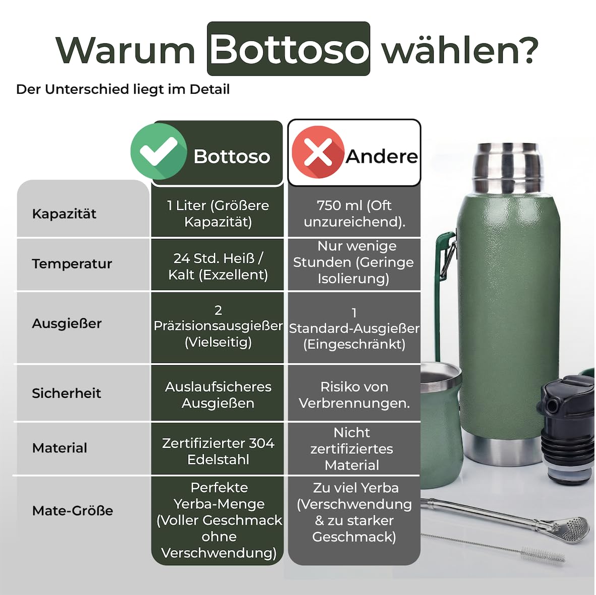 Premium Mate-Tee Set Komplett (1L) | Edelstahl Isolierflasche Doppelwandig (24h Heiß) | Doppel-Präzisionsausgießer + Mate Becher & Bombilla Trinkstrohhalm (Premium Schwarz)