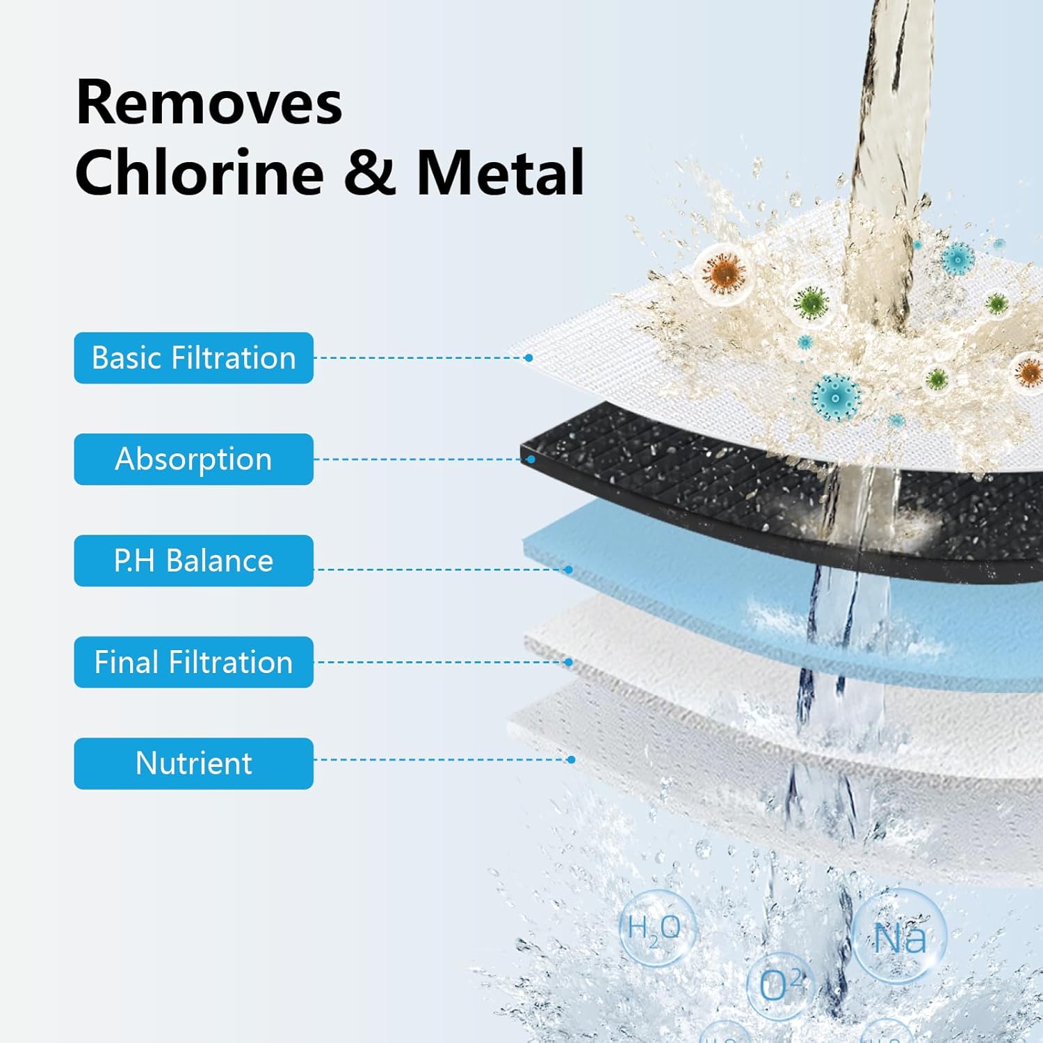 Ibergrif Shower Filter for Hard Water - High Output Shower Head Filter 20 Stage, Remove Chlorine & Impurities, Improves Skin & Hair, Reduces Dry Itchy Skin & Dandruff, Polished Chrome