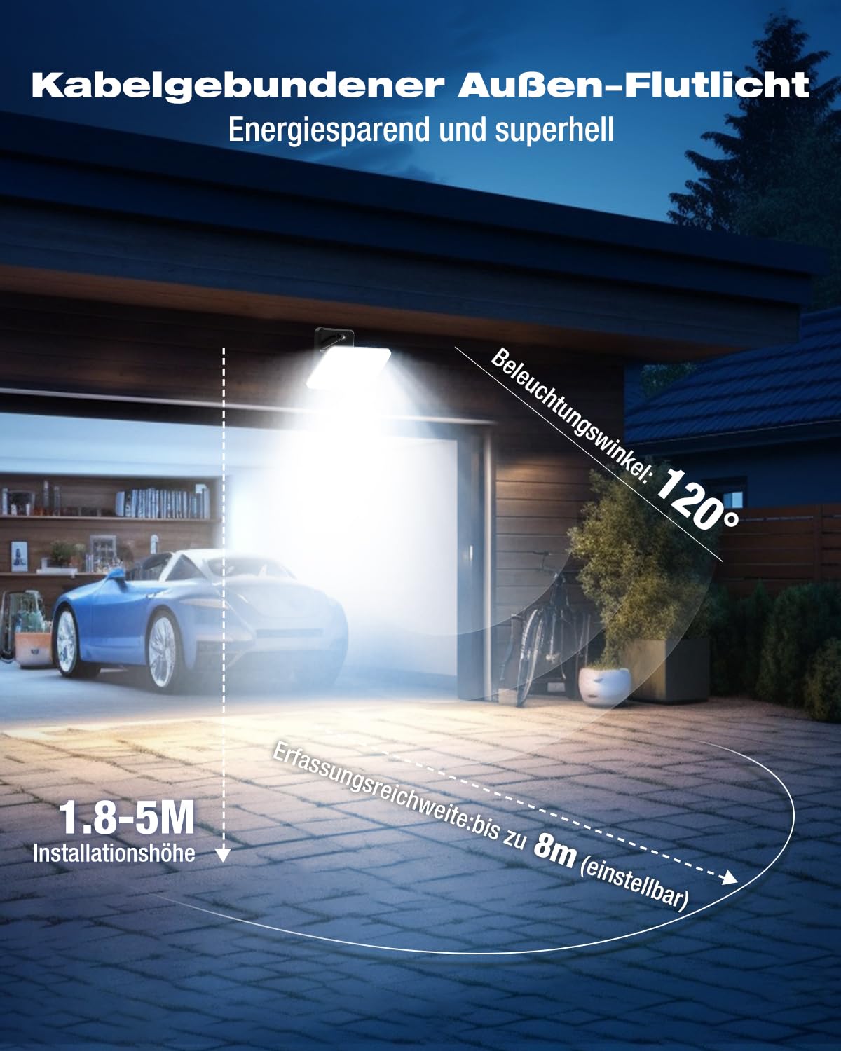 vighep Led Strahler mit Bewegungsmelder Außen, 24W Superhell Scheinwerfer Fluter mit 3 Leuchtmodi, 3000K-6500K 5CCT Aussenlampe, IP65 Wasserdicht Außenleuchte für Garage Hof Garten Innenhöfe(2 Stück)