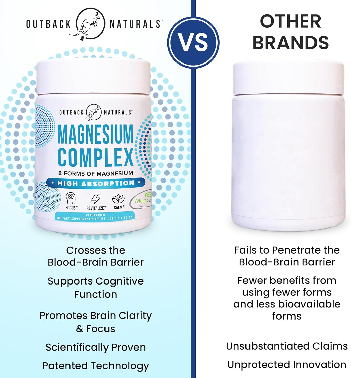 Magnesium Complex Powder - 8 Types of Magnesium, L-Threonate (Magtein), Glycinate, Malate, and More for Brain Health, Relaxation, Maximum Absorption - Unflavored, 30 Servings