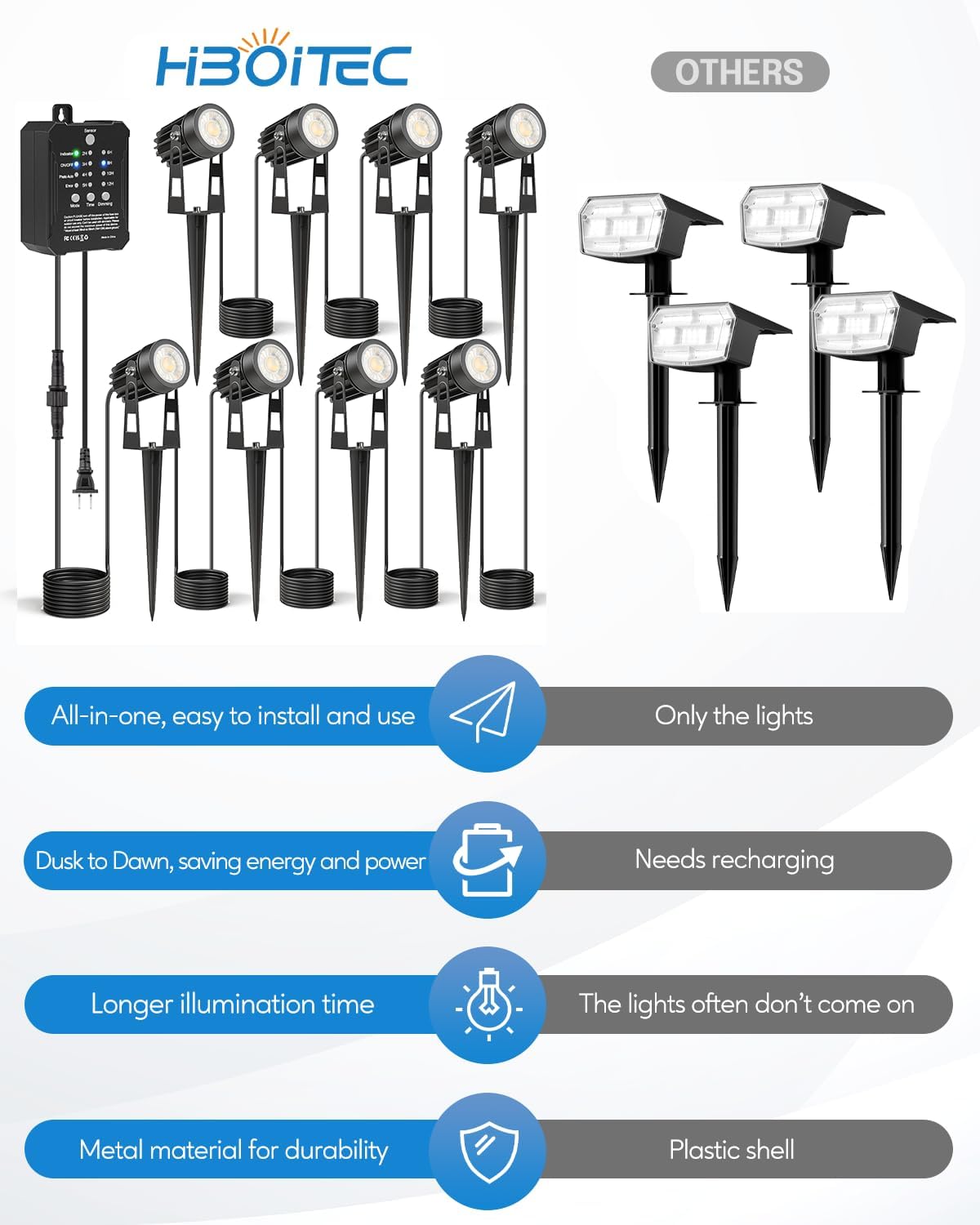 HIBOITEC Low Voltage Landscape Lighting with Transformer Photocell Sensor and Timer Spotlights Kit 68FT ETL Approved Wire Dimmable Waterproof 2700K for House Yard Trees Garden Plants Outdoor 8 Packs - Image 2