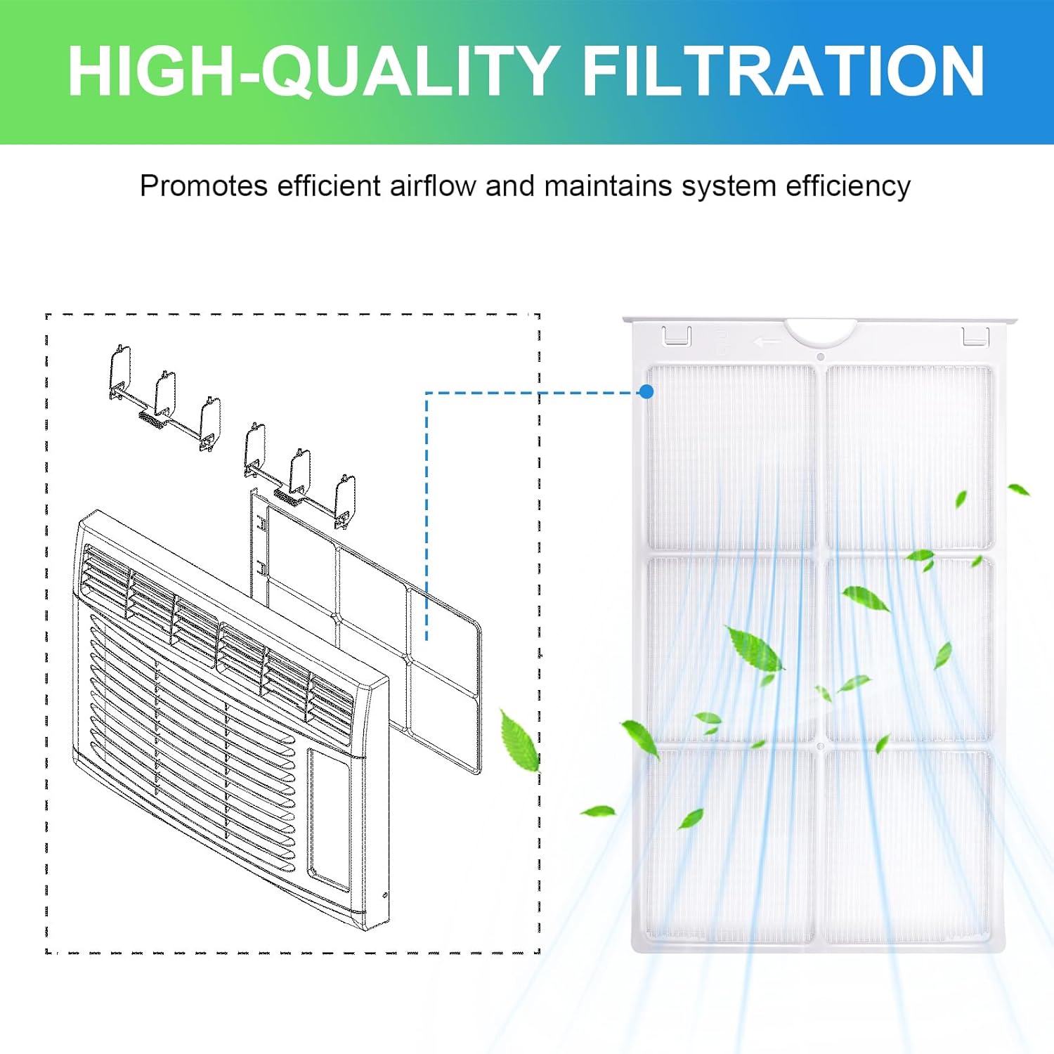 3 Pack WJ85X21746 GE Air Conditioner AC Air Filter Replacement Replaces AP6280063, 4588851, A0010209471, PS12171954 for GE AHQ06LYQ1, AHQ06LYW1, AHR05LWQ1, AHR05LWQ2