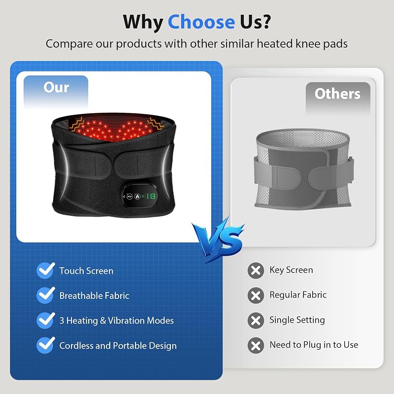 Moacey Lower Back Massager – Convenient Type-C fast charging port