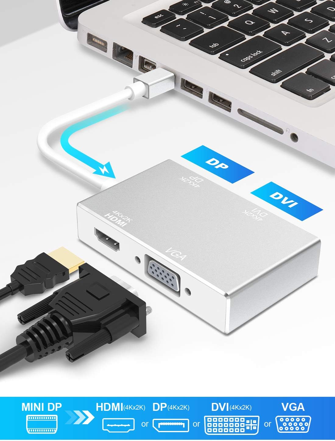 Mini DisplayPort to HDMI DVI DP 4K VGA Adapter, Mini DP Thunderbolt Adapter Converter for MacBook Air/MacBook/MacBook Pro/Surface Pro/Surface Book/ThinkPad