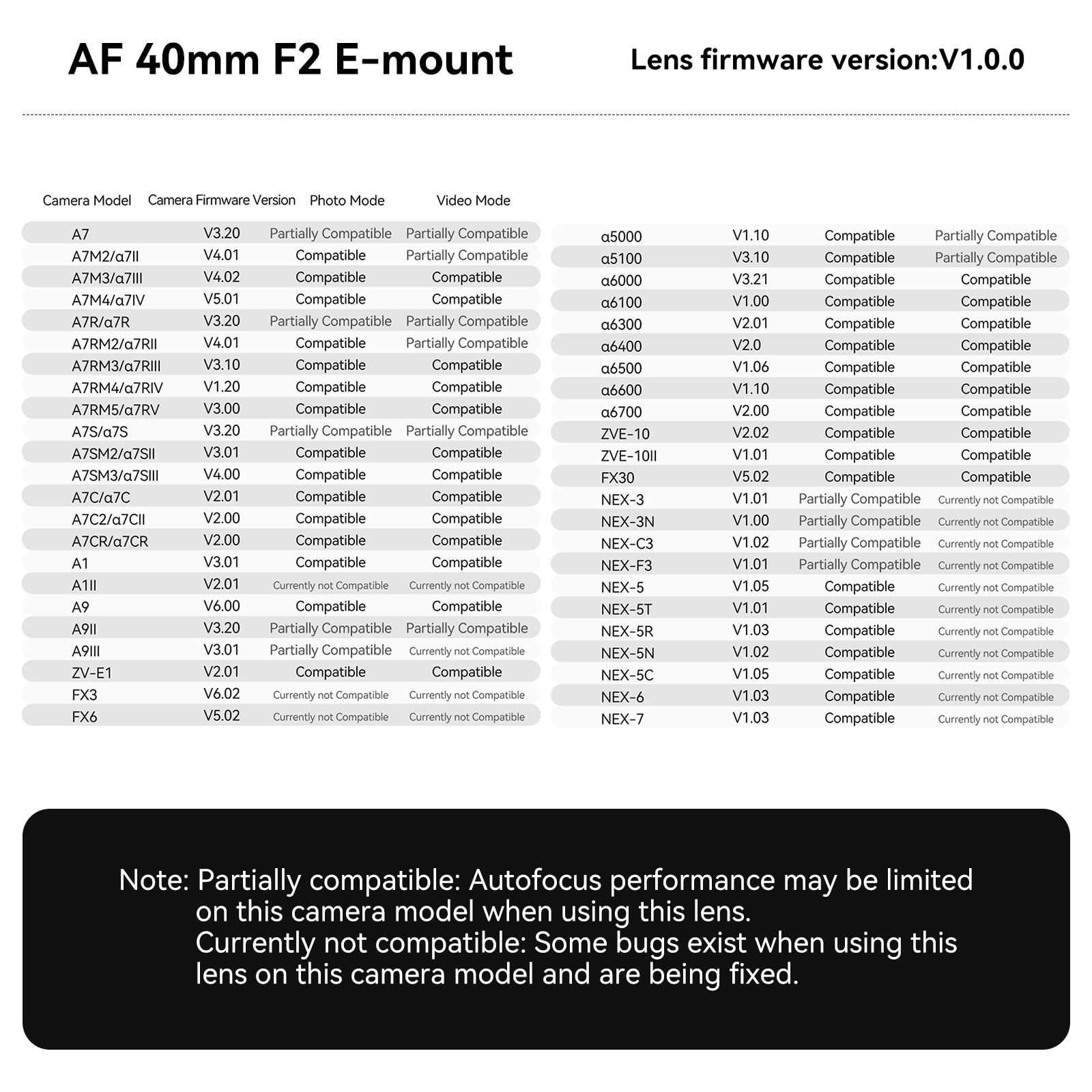 TTARTISAN AF 40mm F2 FE - Lente de formato completo para Sony E, enfoque automático, compacto y ligero, compatible con cámaras Sony E-Mount
