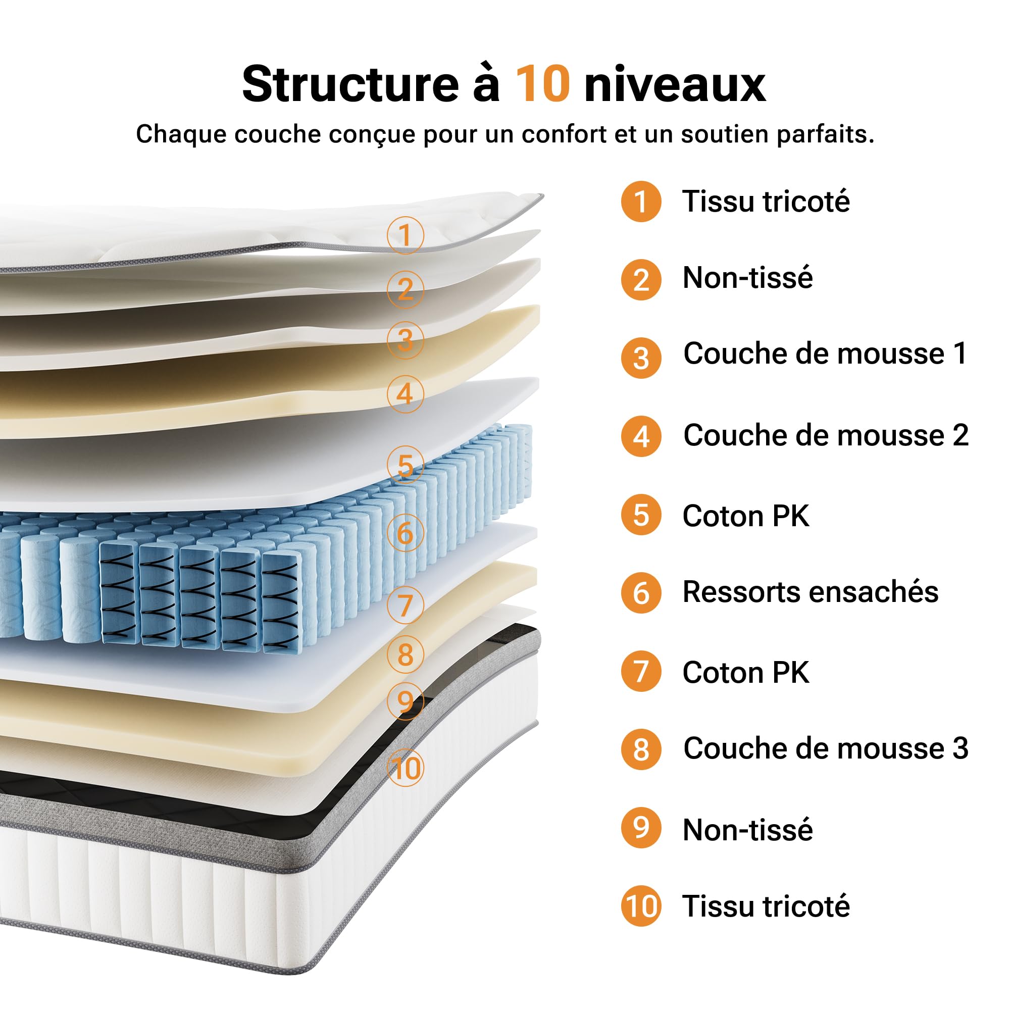 TXO Matelas 140x190 x 25 cm, Matelas Hybride Anti-Boulochage, soulagement de la Pression grâce à Une Conception en 7 Zones, Ressorts ensachés Individuellement avec fermeté Moyenne, certifié Oeko-Tex