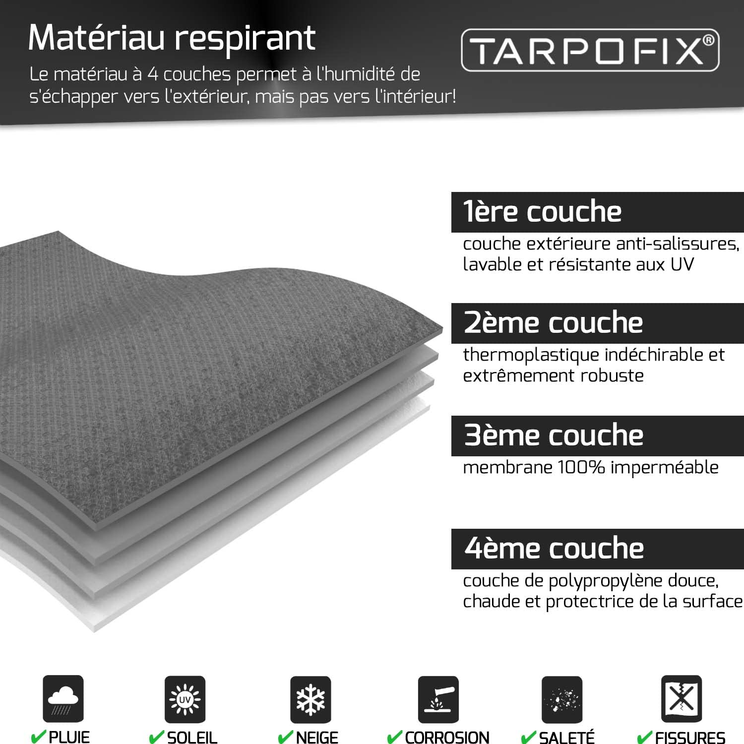 Tarpofix® Housse de Timon avec Fermeture à Double clic - Couverture de Barre d'attelage Universelle pour caravanes de Grande Taille - Couverture d'attelage pour remorques