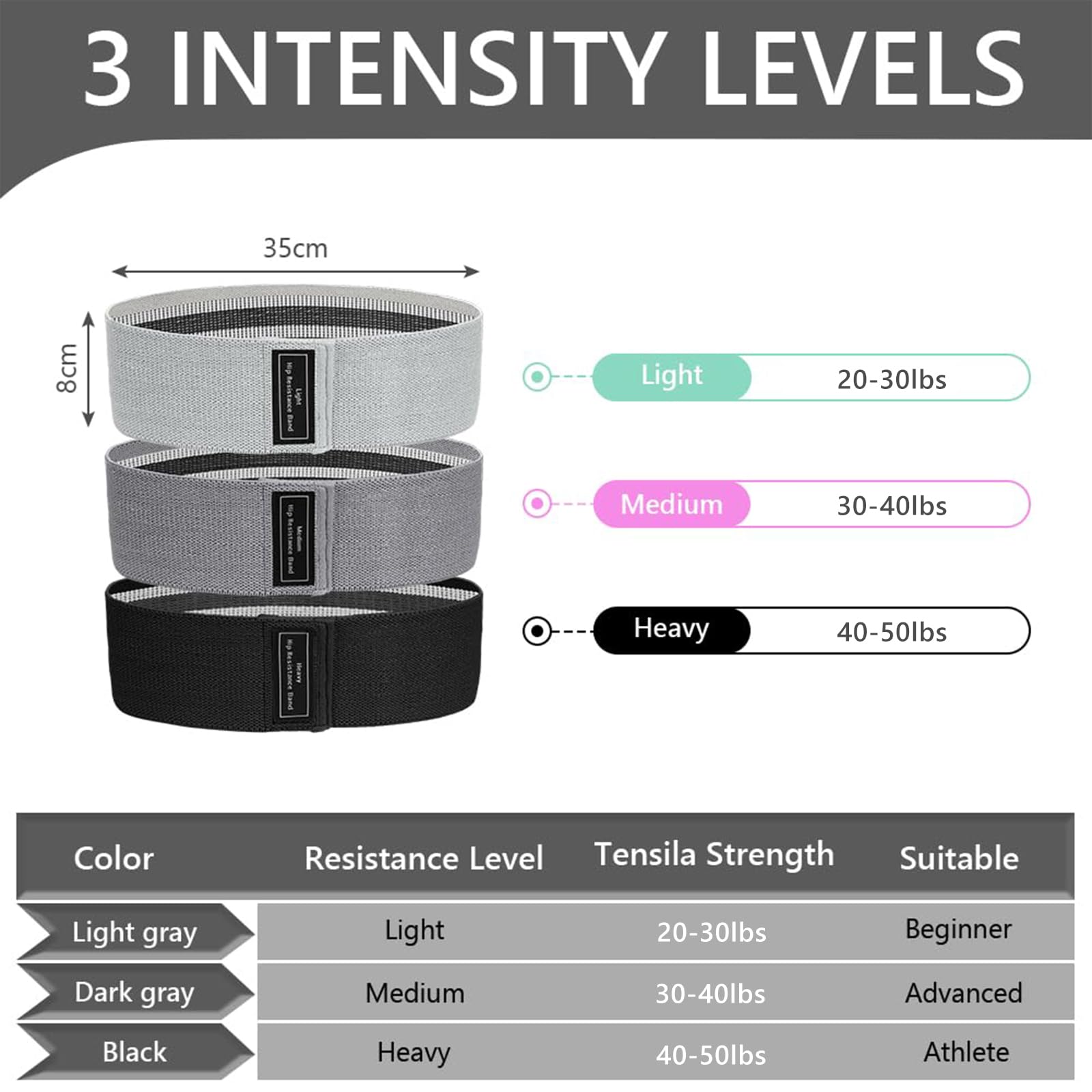 Flintronic Elastici Fitness, Bande Elastiche Fitness, Bande di Resistenza Fitness con 3 Livelli di Resistenza, Fasce Elastiche Fitness, Bande Elastiche Fitness per Crossfit, Yoga, Pilates
