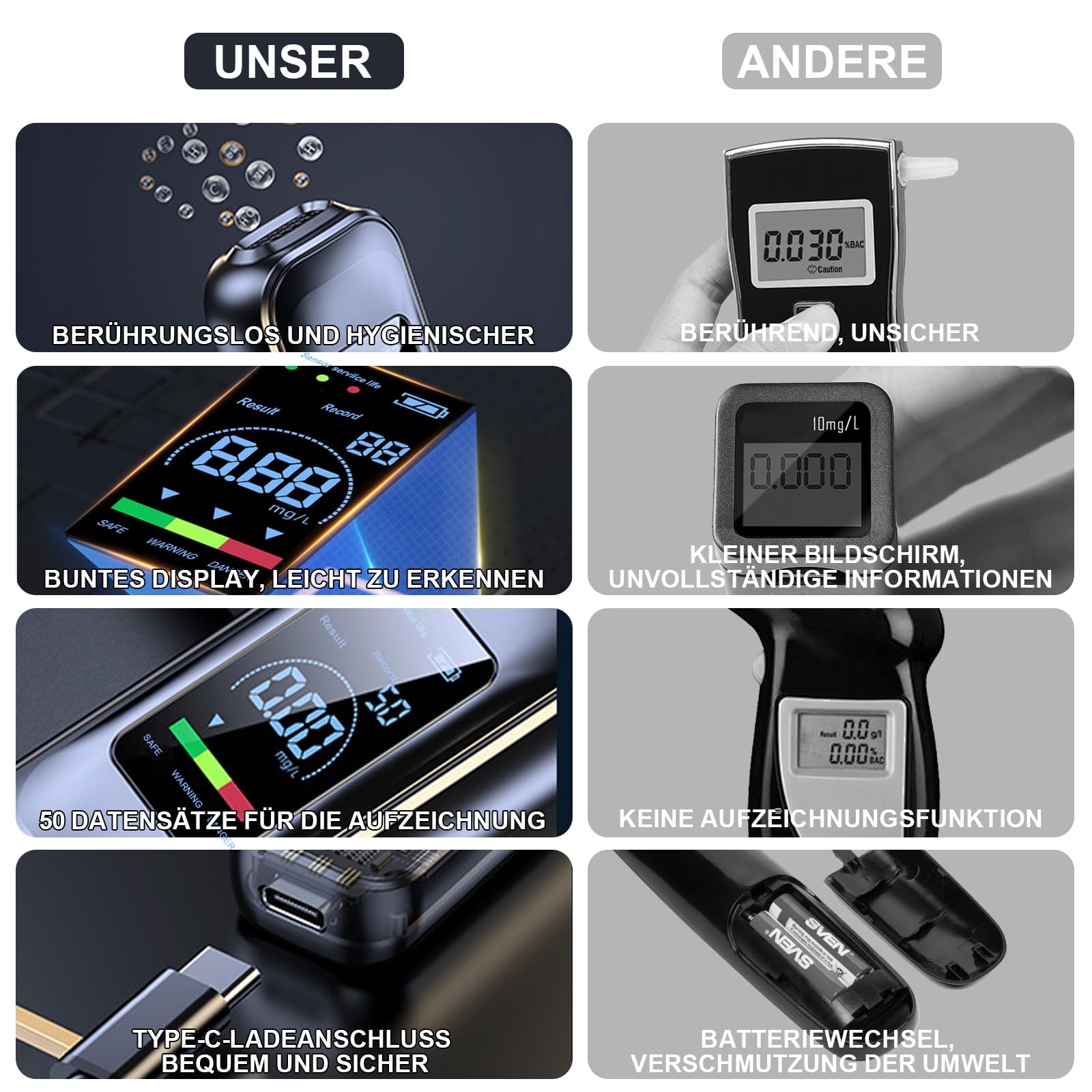 Etilometro Portatile Certificato Con Display LCD - Test Alcolico Senza Contatto Per Uso Domestico