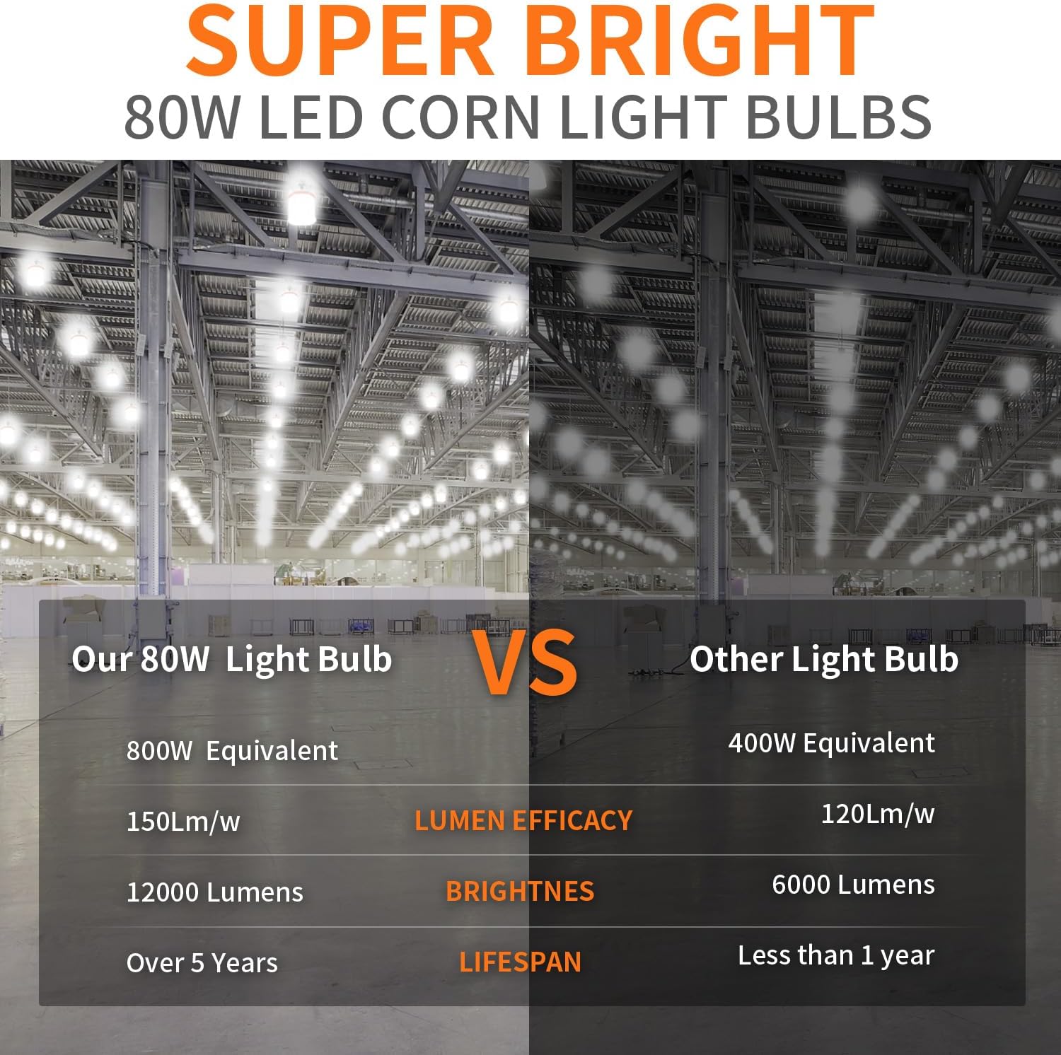 800W Equivalent Led Corn light bulbs , 12000 Lumen LED Corn Bulb 80W 5000K Daylight White Lamp,E26/E39 Medium Mogul Base,2-Pack Large Area Lights For Outdoor Indoor Warehouse Garage High Bay Lighting