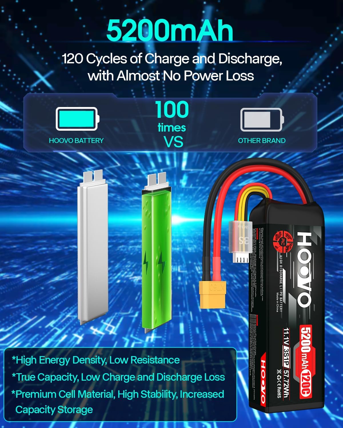 HOOVO 3S LiPo Battery 5200mAh 120C Softcase with XT60 & TR Plug Compatible for RC Car RC Truck Airplane Helicopter Boat Racing RC Hobby, 2Pack