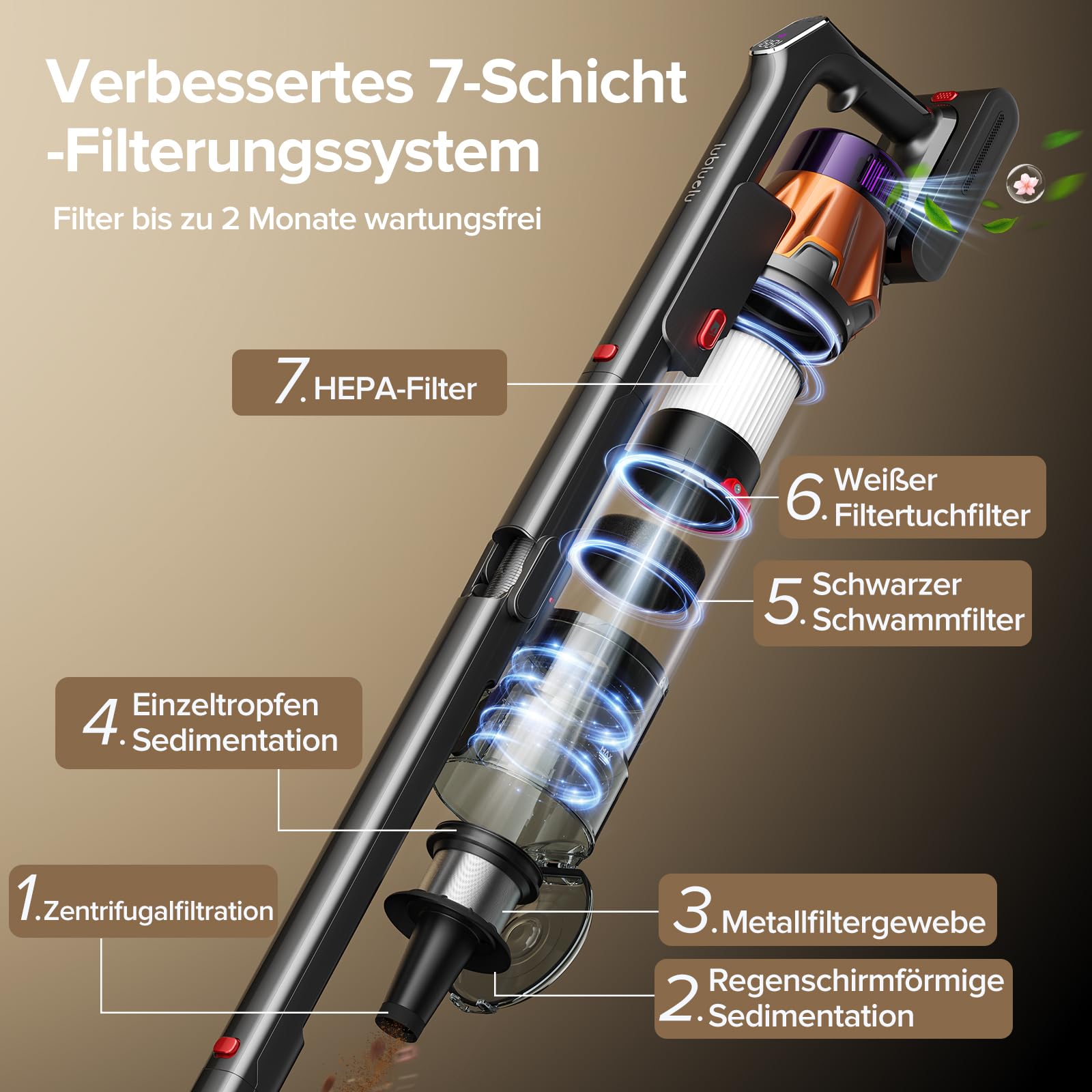 Lubluelu G30 Akku Staubsauger kabellos 55 kPa, 650 W bürstenloser Motor, selbststehend & faltbar, bis zu 65 Min. Laufzeit, mit Ladestation, 7-stufiges Filtersystem, für Tierhaare, Hartböden & Teppiche