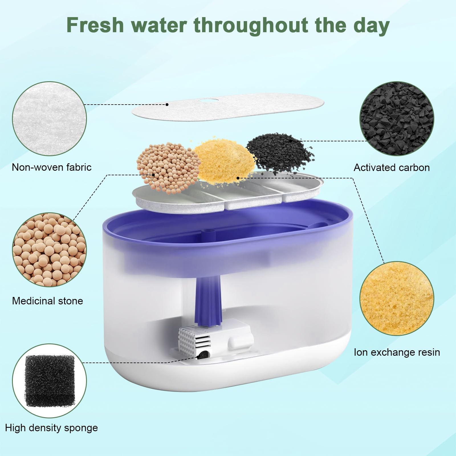 Lot de 12 Filtre Fontaine a Eau Chat pour Petlibro Capsule PLWF002 71 FL oz/2,1 L Fontaine à Eau Chat, Filtre avec Système de Quadruple Filtration pour Fontaine Chat et 12 Éponges Pré-filtrées