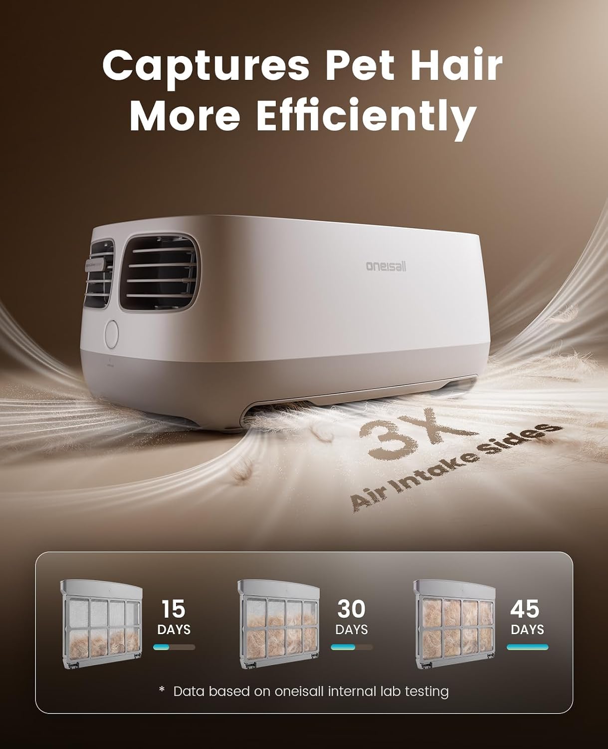 oneisall Pet Air Purifier with 3-Side Air Intake&Hair Collection Bin, PP03