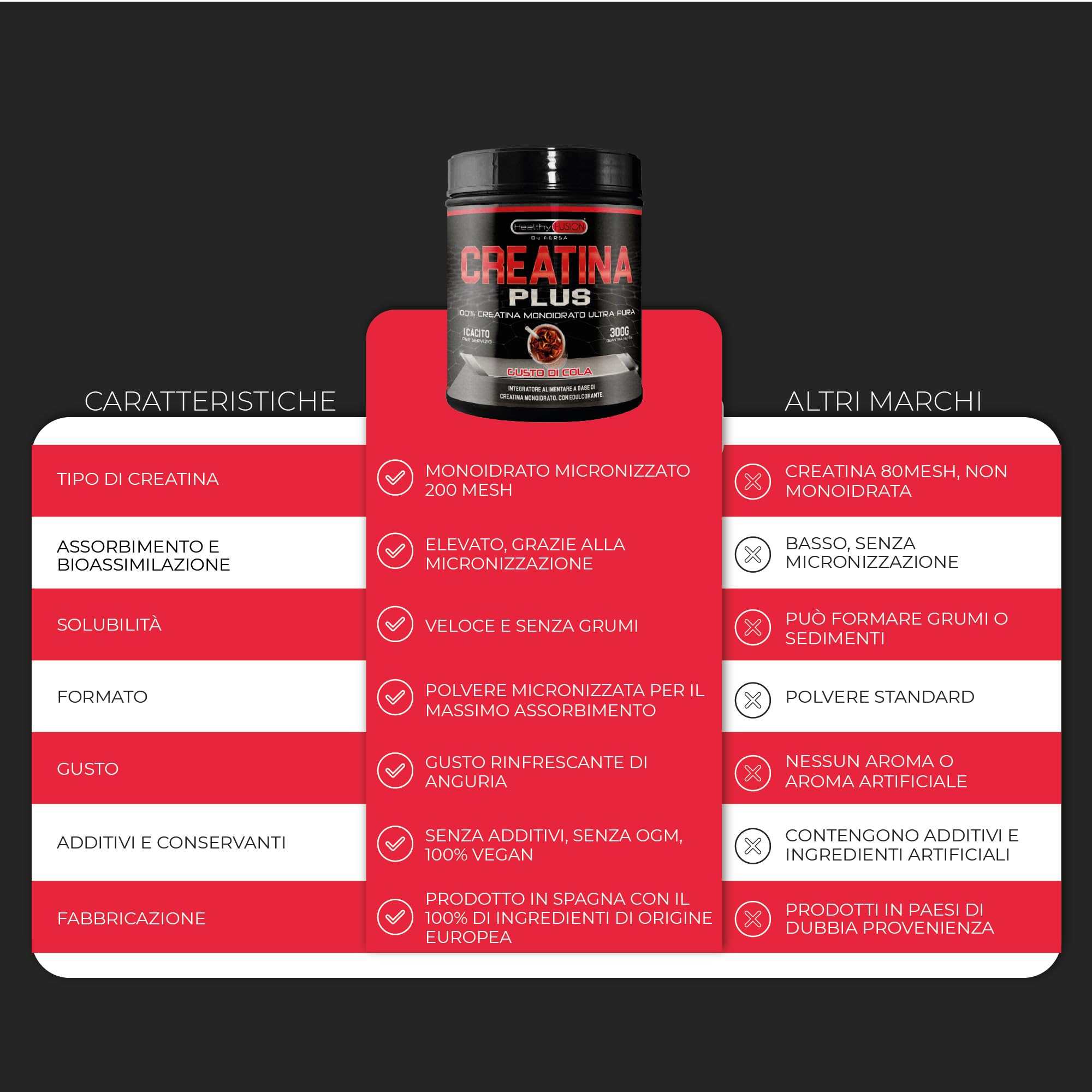 Healthy Fusion | Creatina Monoidrato in polvere 100% pura, senza additivi | Favorisce la crescita muscolare e aumenta le prestazioni fisiche | Alta solubilità | 300g, gusto Cola