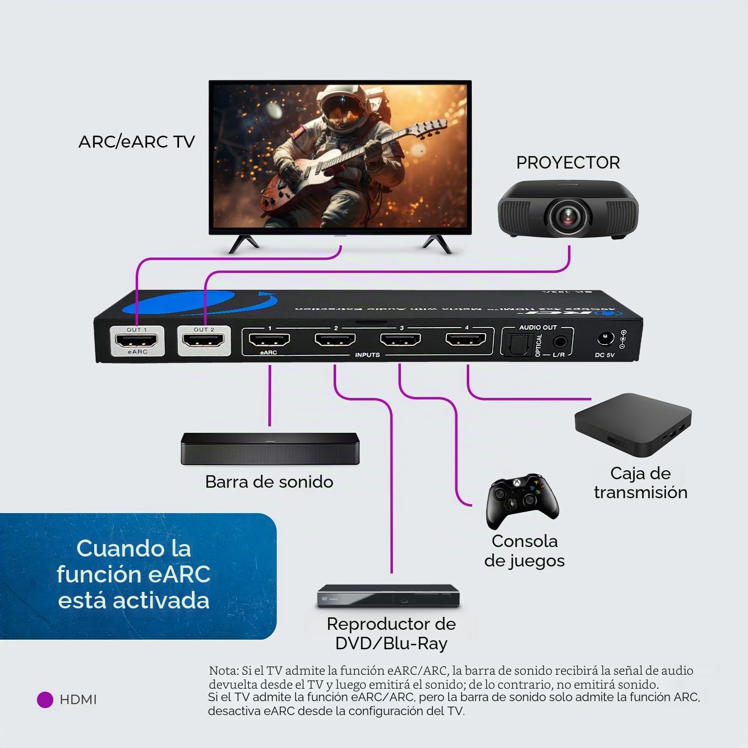 OREI 8K eARC - Interruptor Matriz HDMI 4 x 2, conmutador con Extractor de Audio UltraHD soporta hasta 4K @ 120Hz IR EDID HDCP 2.3 - Control Remoto (BK-402A) | Interruptor de matriz 4x2, matriz de video 4 x 2 - HDMI 2.1, 40Gbps, VRR, ALLM, FVA, HDCP 2.3, 4