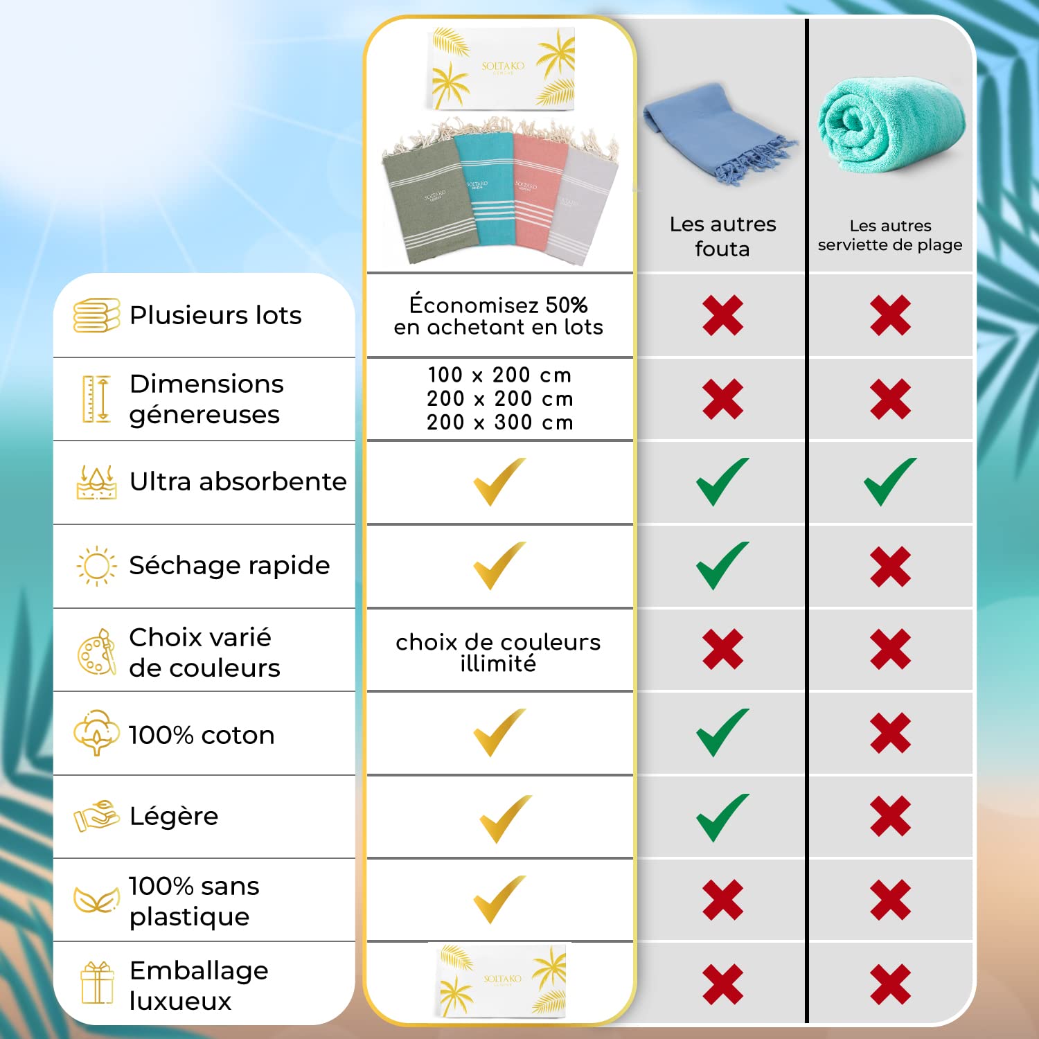SOLTAKO Fouta Peshtemal - Set de 2 XXL - Serviette Plage Anti Sable - Drap de Bain pour Hammam, Sauna, Yoga, Pique-Nique - Grande Taille 100x200 cm - Drap 2 Personnes