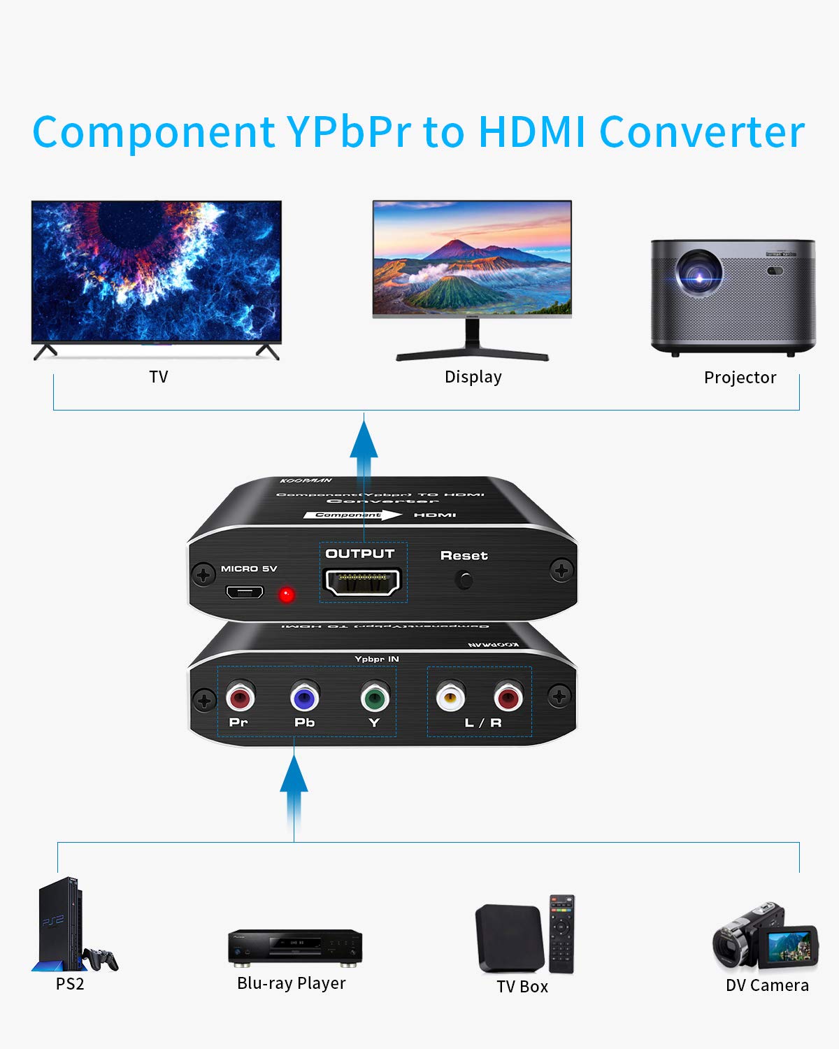 Scart to HDMI Converter Adapter, Scaler Video Audio Converter Support HDMI