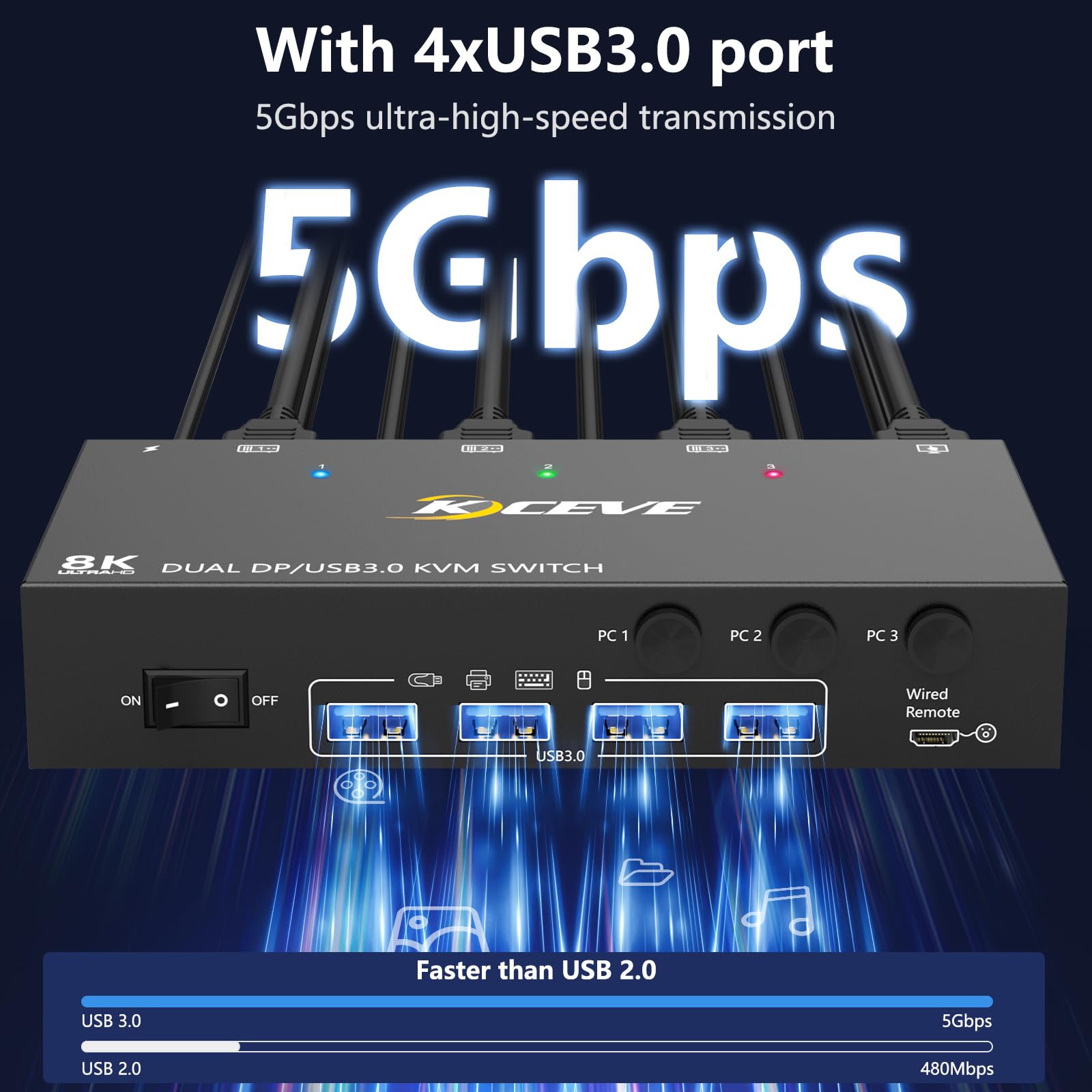 8K@30Hz KVM Switch 3 PCs 2 Monitore, 4K@144Hz Displayport KVM Switch 3 PCs teilen sich 2 Monitore und 4 USB 3.0-Geräte, inklusive kabelgebundene Fernbedienung, Netzteiler und 3DP+3USB3.0-Kabeln