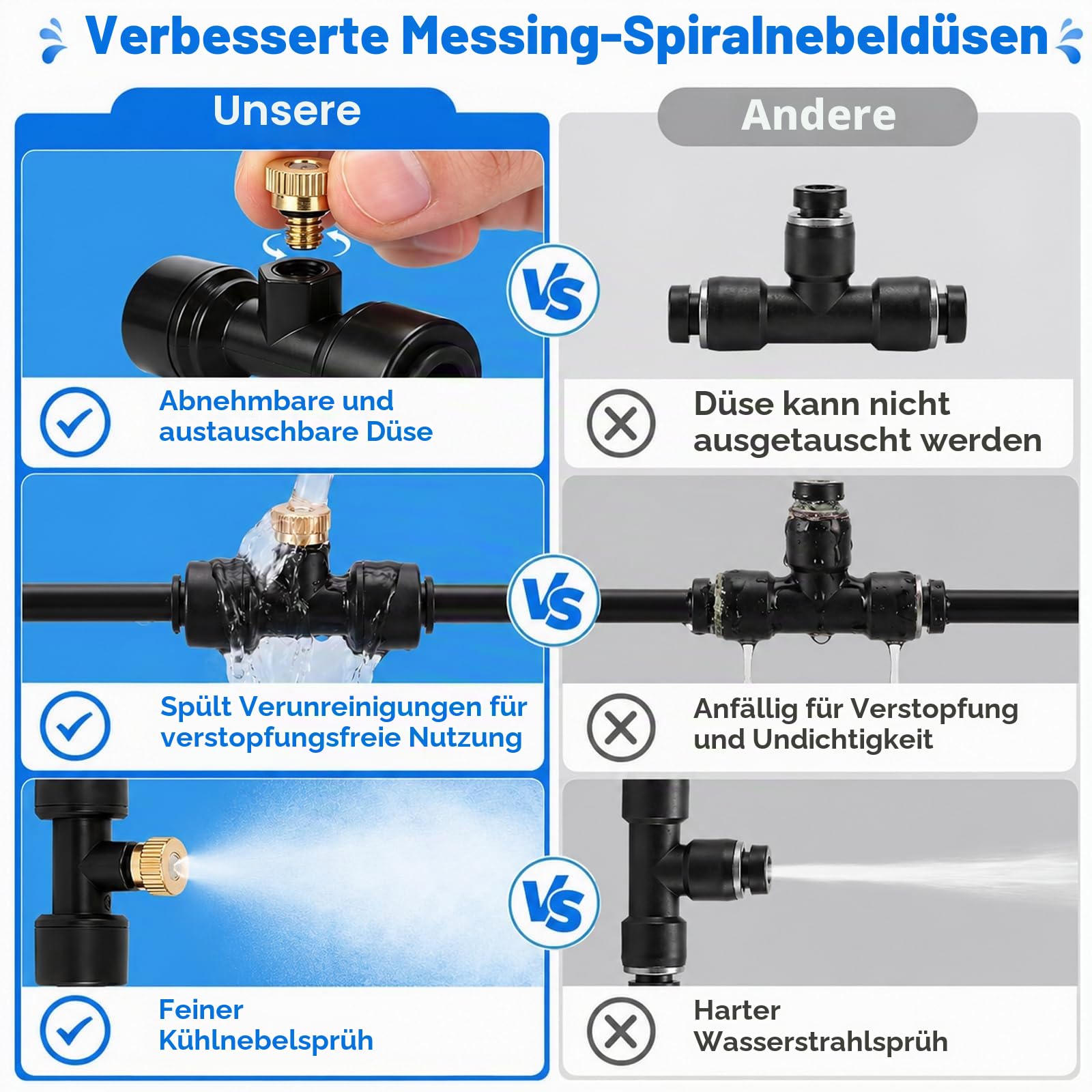 Sprühnebel System Garten, 8M Sprühnebel Kühlung Terrasse mit 18 Düsen & Krawatten, Nebelkühlsystem, Sprühnebelanlage Wasserzerstäuber für Garten, Terrasse, Rasen, Balkon, Pavillon (8M)