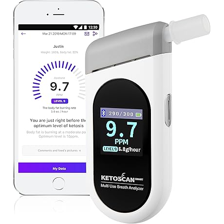 KETOSCAN SMART Breath Ketone Meter: Essential Tool for Low-Carb and Keto Enthusiasts