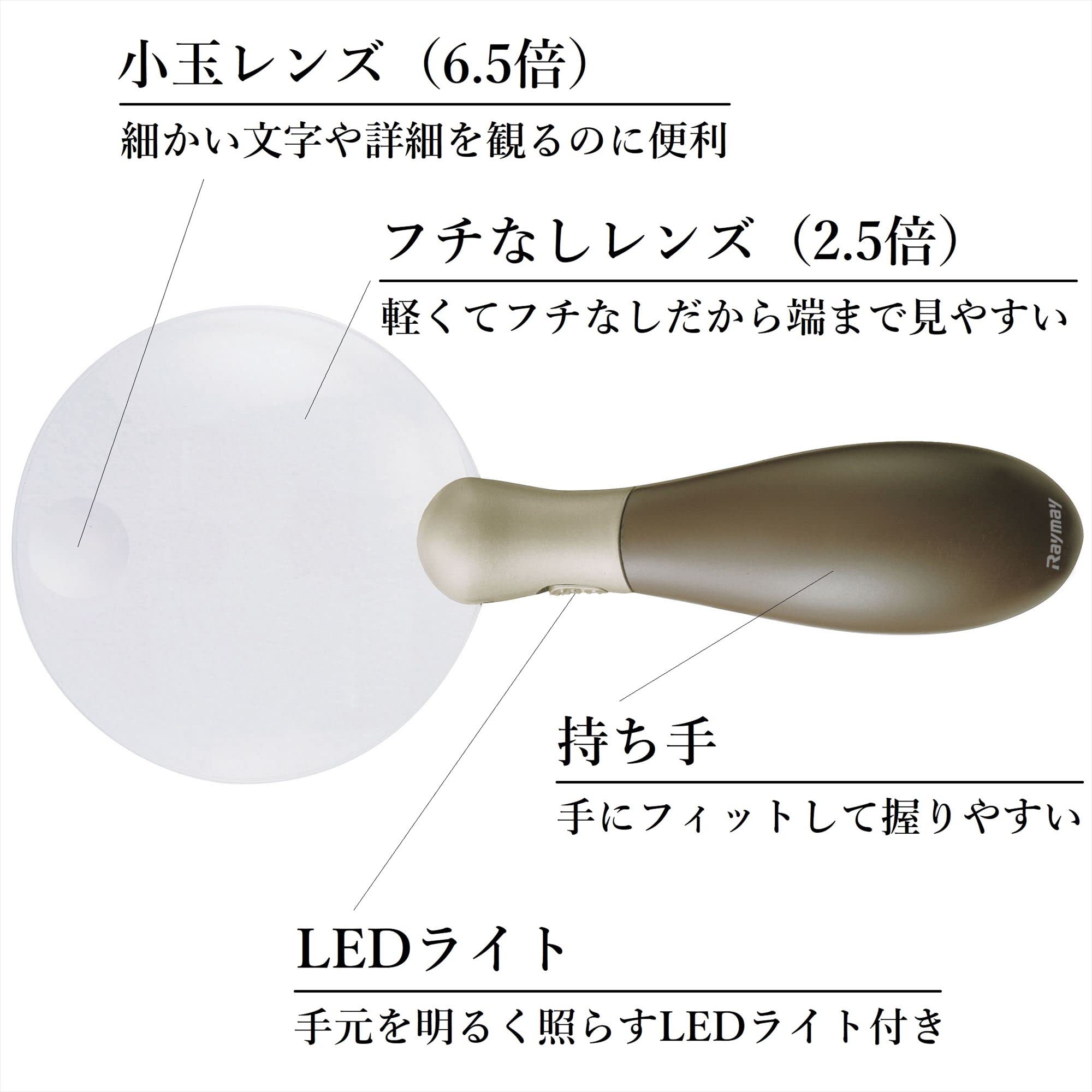 Raymay Fujii LUP200 Non-Frame Magnifier with LED Light