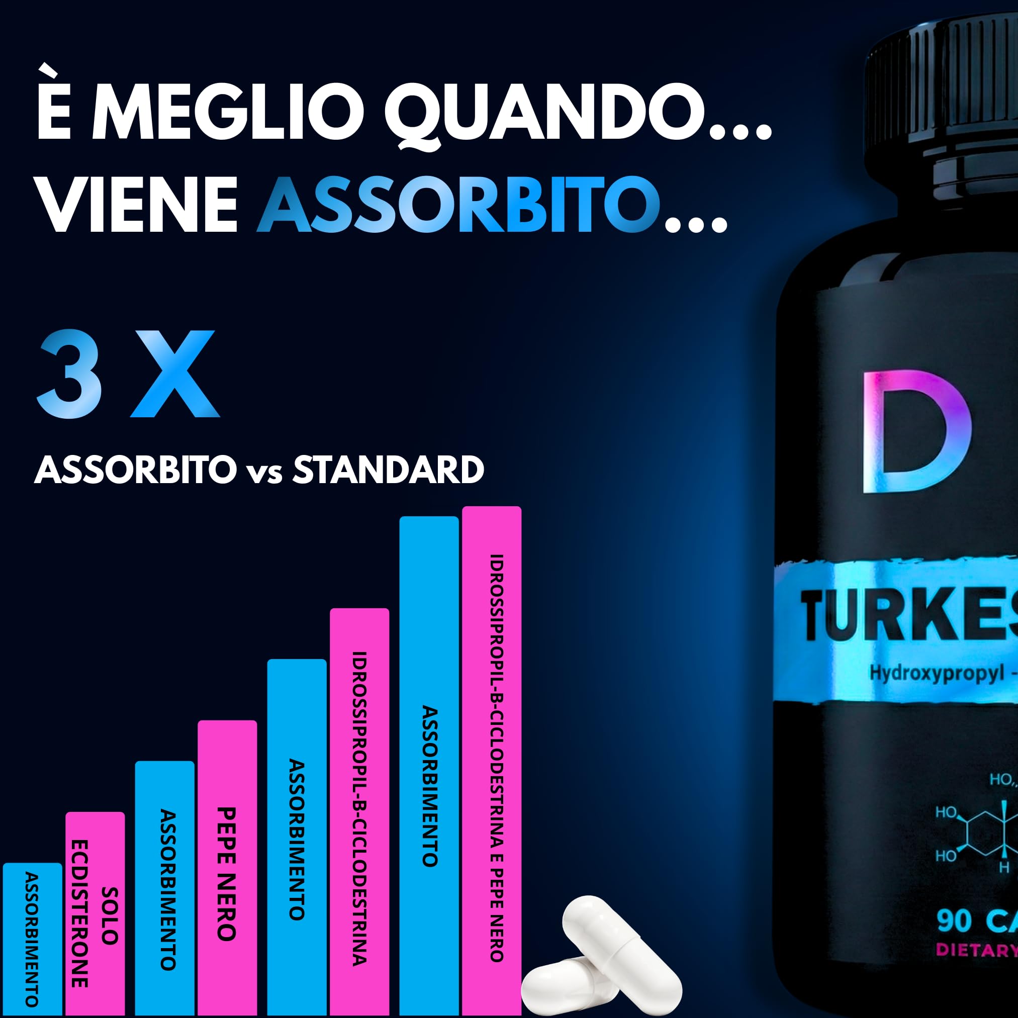 TURKESTERONE 1490MG ✗ 90 Capsule ✗ 25% Standardizzato ✗ Forma Avanzata ✗ Assorbimento Ottimale ✗ Vegano & Senza Glutine ✗ Testato & Controllato ✗ GMP & HACCP ✗