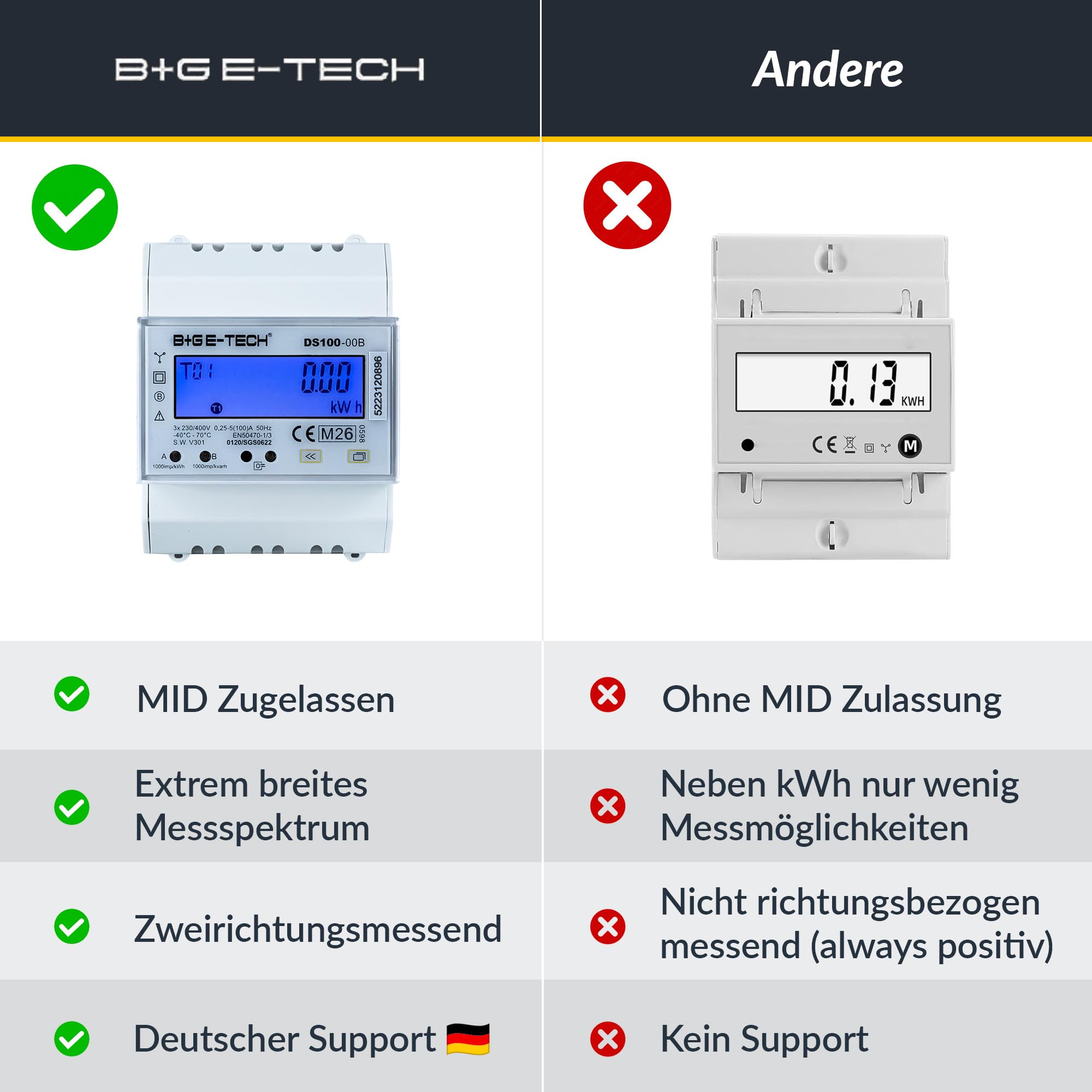 Drehstromzähler DS100-00B MID 3 Phasen Zweirichtungs Stromzähler Hutschiene 4TE LCD RS485 Modbus RTU 100A direkt MID geeicht