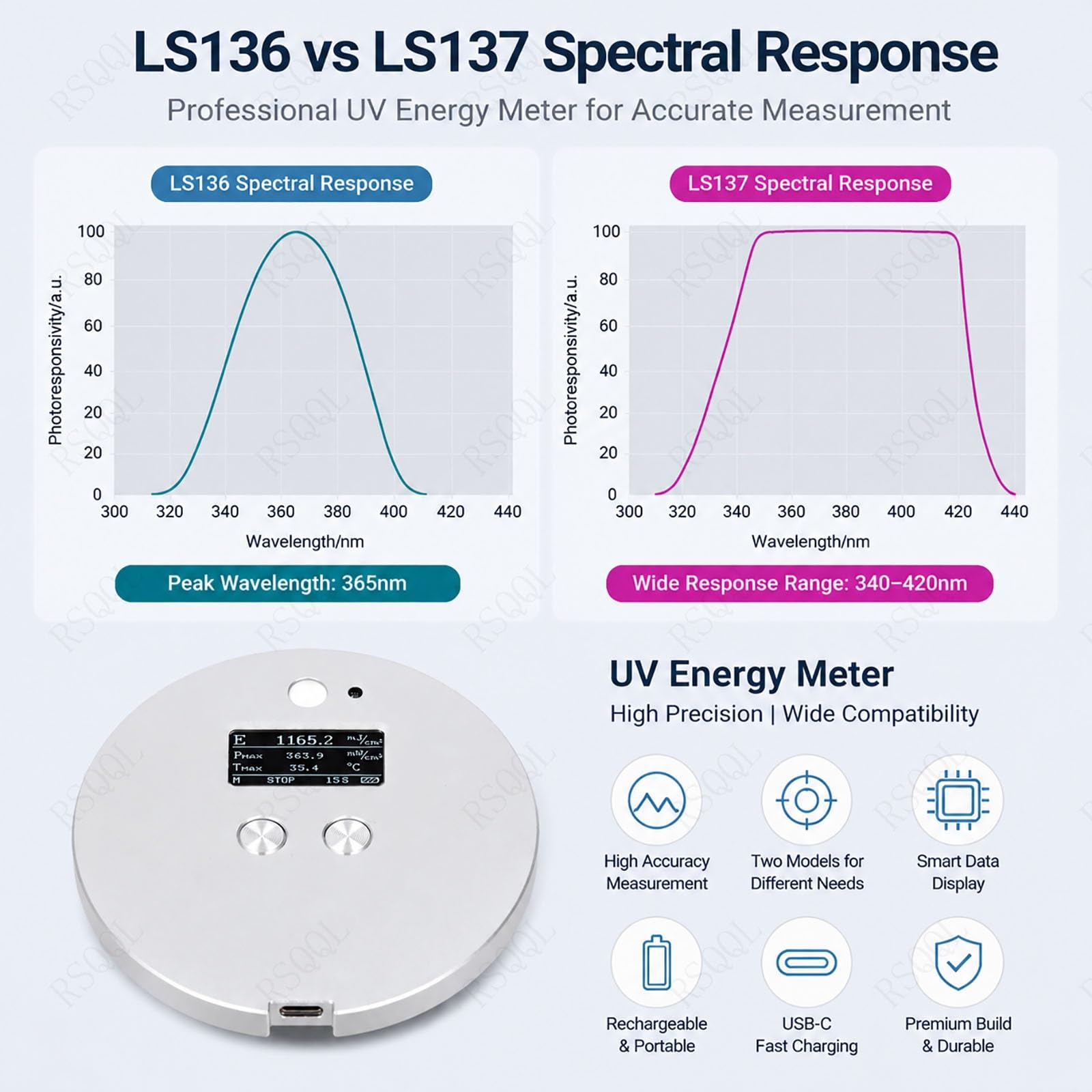 Medidor de irradiancia | Mide la energía ultravioleta, la intensidad ultravioleta y la temperatura, dos modos disponibles, 2048 veces/s(LS137)