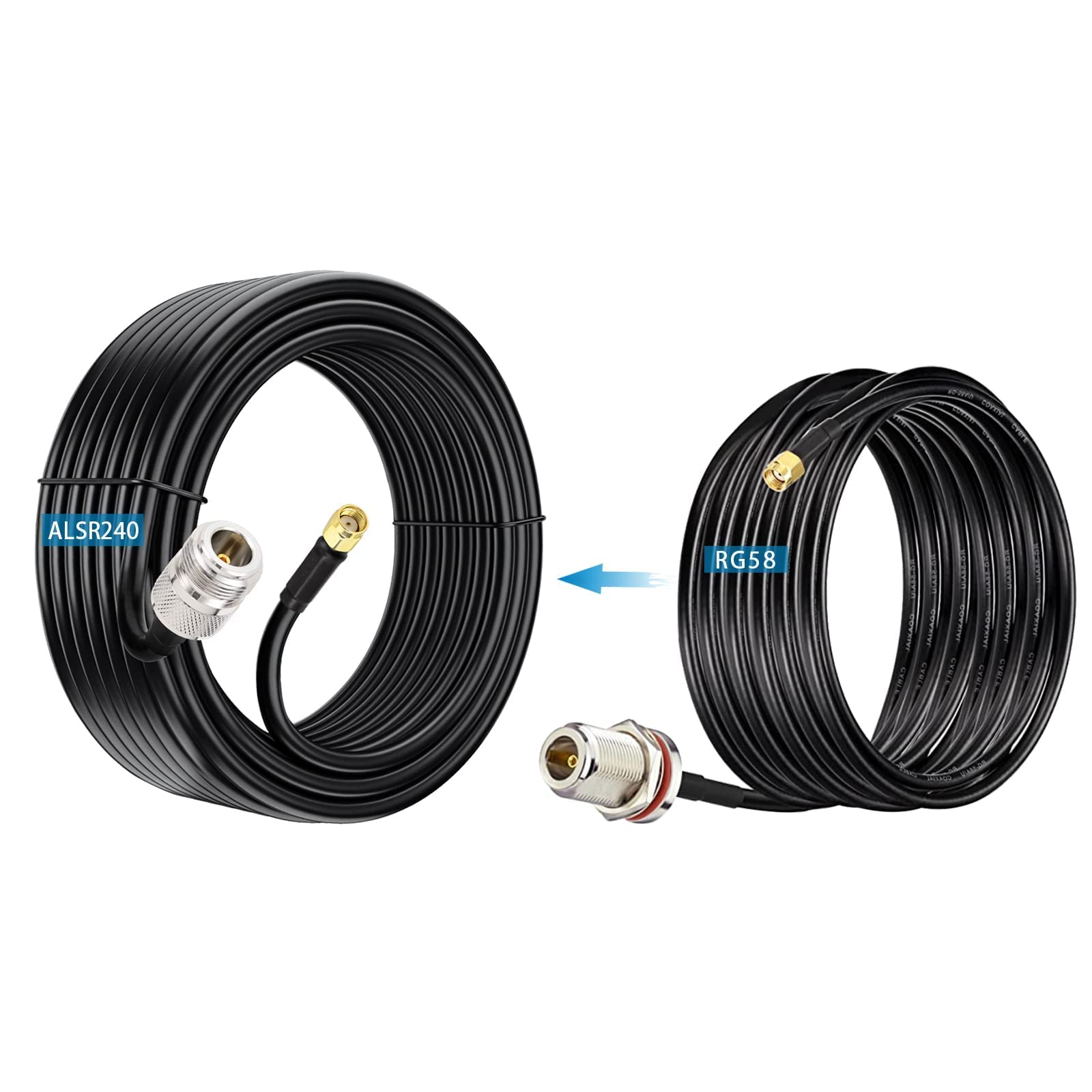 Bingfu Lorwan Antena 5.8dBi con cable de 10 pies