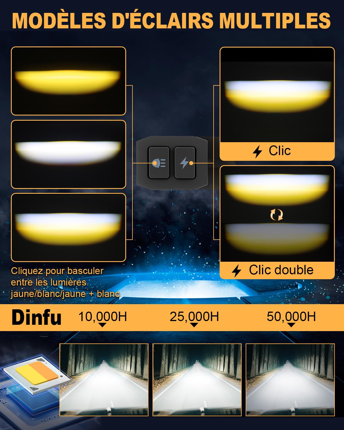 Dinfu 60 W Phare supplémentaire LED 9 V - 60 V moto Phare antibrouillard
