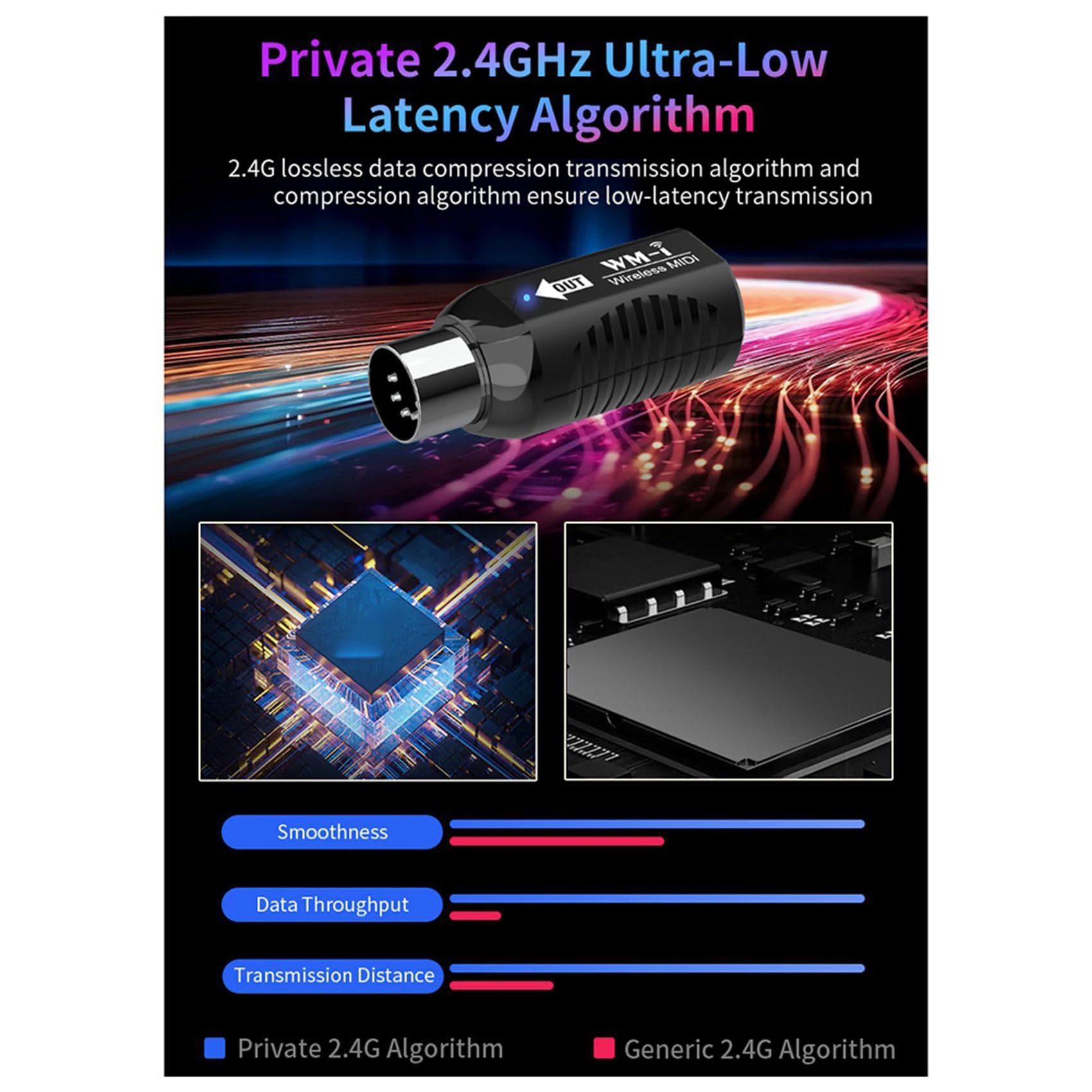 3X Trasmettitore Ricevitore Audio per Chitarra Wireless Midi Ricaricabile Adattatore Midi Wireless per Tastiera di Pianoforte Digitale