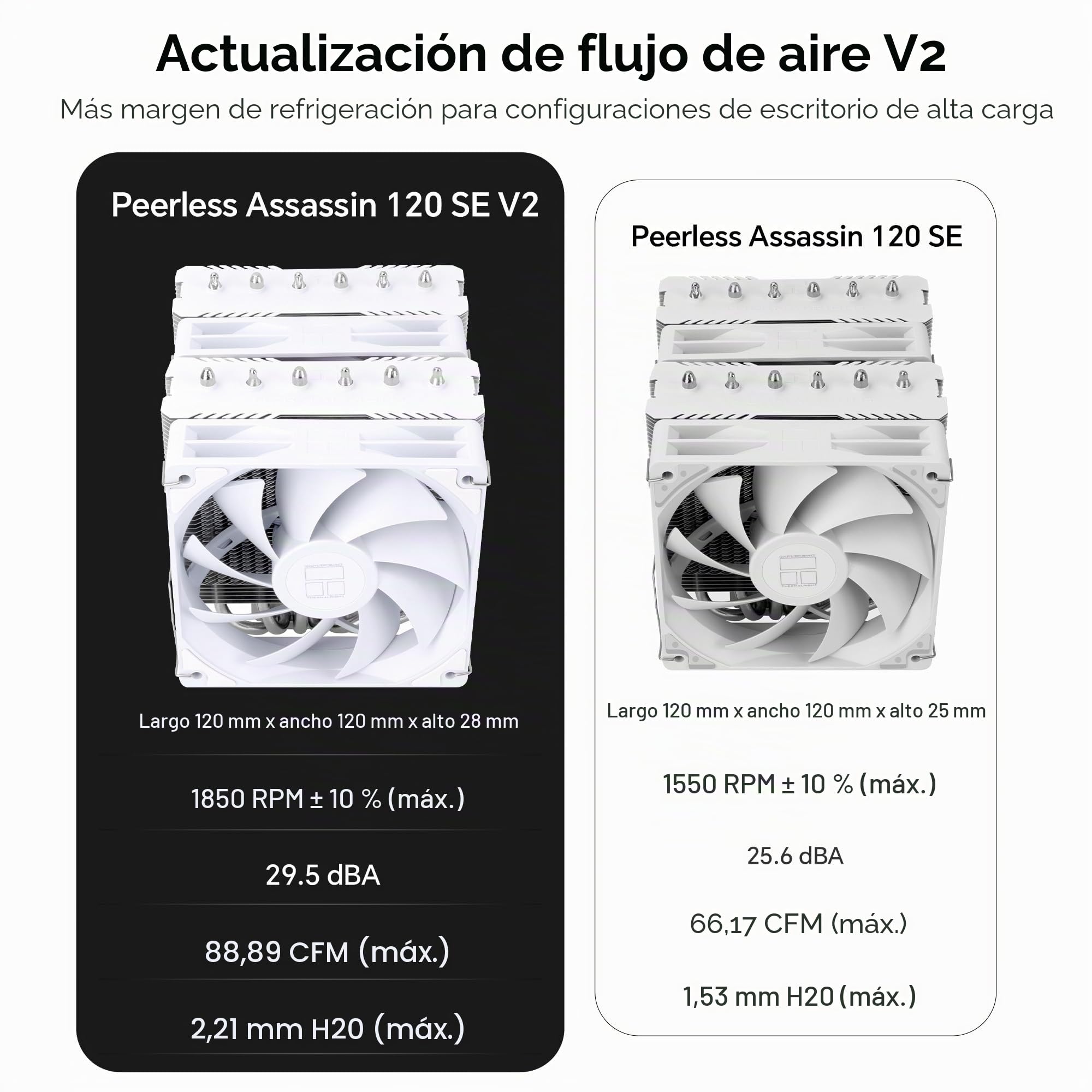Thermalright Peerless Assassin 120 SE Blanco V2 Disipador CPU 1850RPM | Disipador de doble torre con 6 heat pipes, dos ventiladores PWM y soporte AM4/AM5, Intel LGA1700/1851