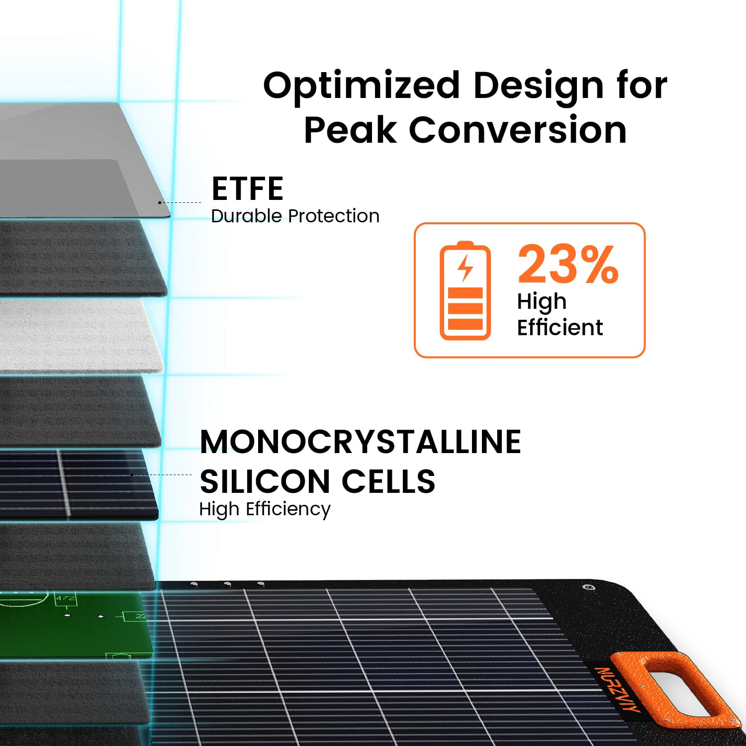 SolarEpoch Przenośny panel słoneczny 200 W do elektrowni Discover 600/1000/1500/2000, wodoodporna składana ładowarka solarna do kampera, na kemping, poza siecią