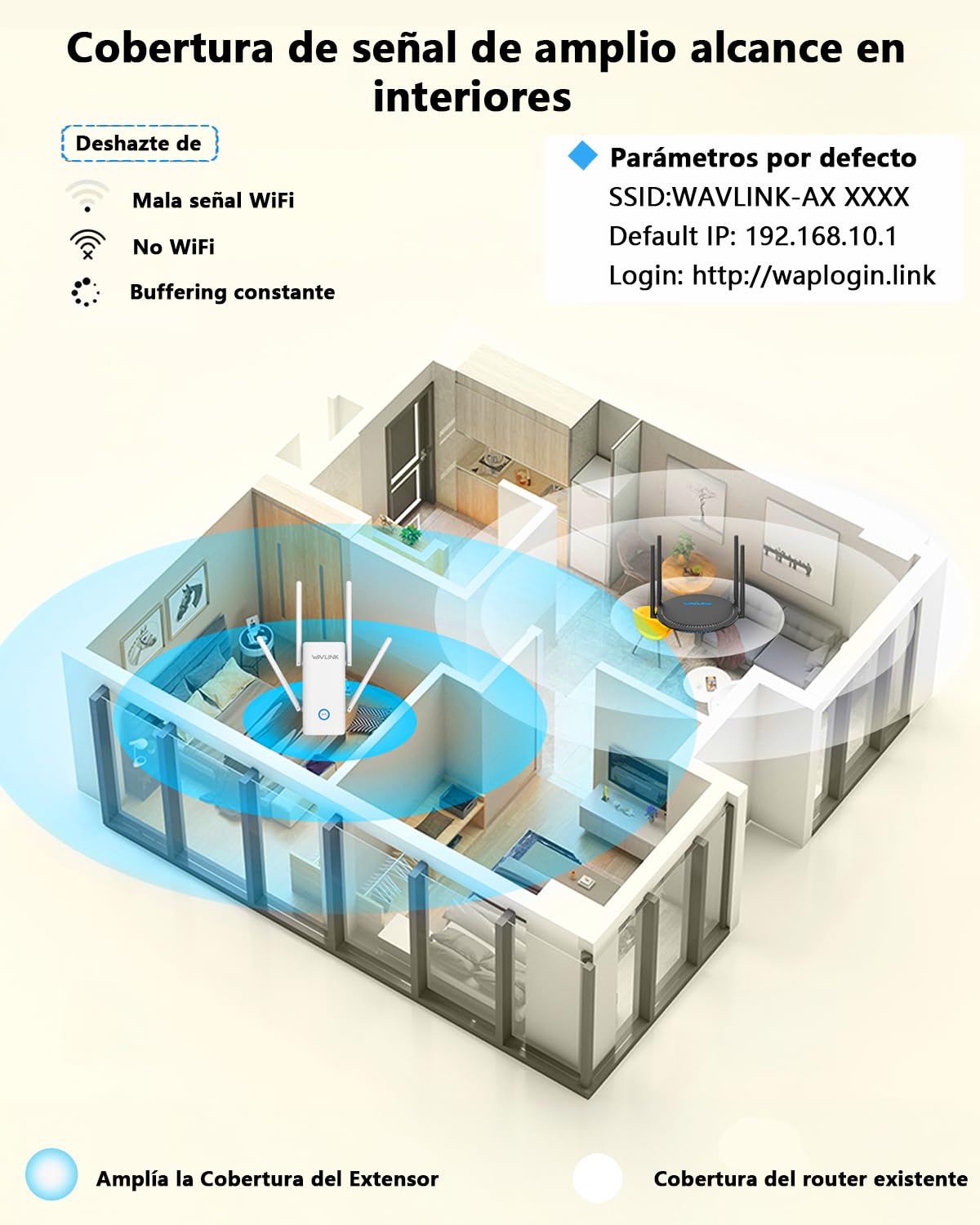 WAVLINK Repetidor WiFi 6 Largo Alcance para Casa, Amplificador Señal WiFi AX3000 con Puerto Ethernet, Extensor WiFi de Doble Banda con Antenas 5 * 5dBi Cobertura hasta 3000sq.ft