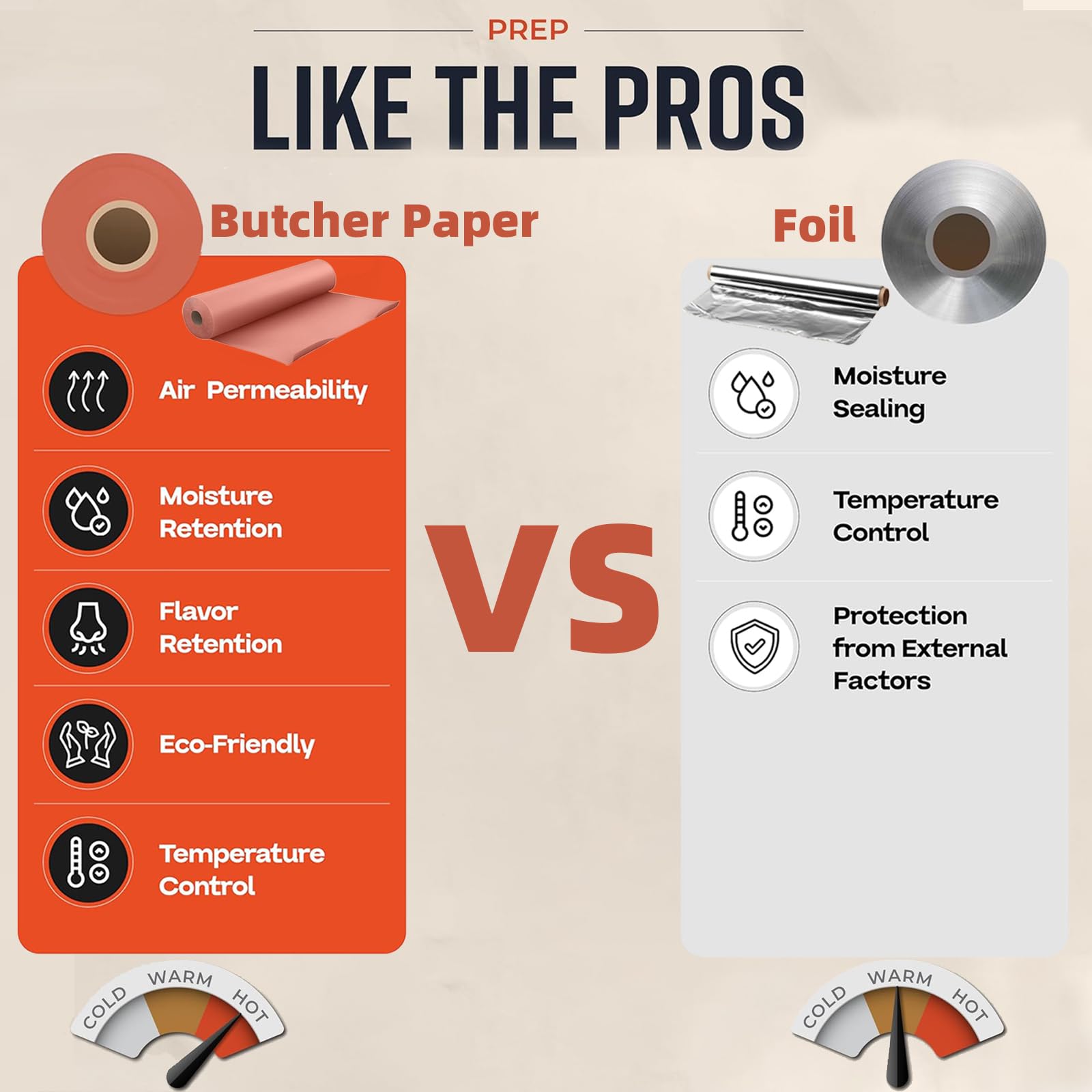 Rotolo di Carta da Macellaio, Butcher Paper, Non Patinata, Non Cerata, Carta da Griglia Kraft per Uso Alimentare per Grigliare, Carne Affumicata, Pesce, Verdure, Pane (Rosa) (40cm x 30m)