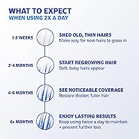 Vista 6 de Solución Rogaine para hombres, suministro de un mes