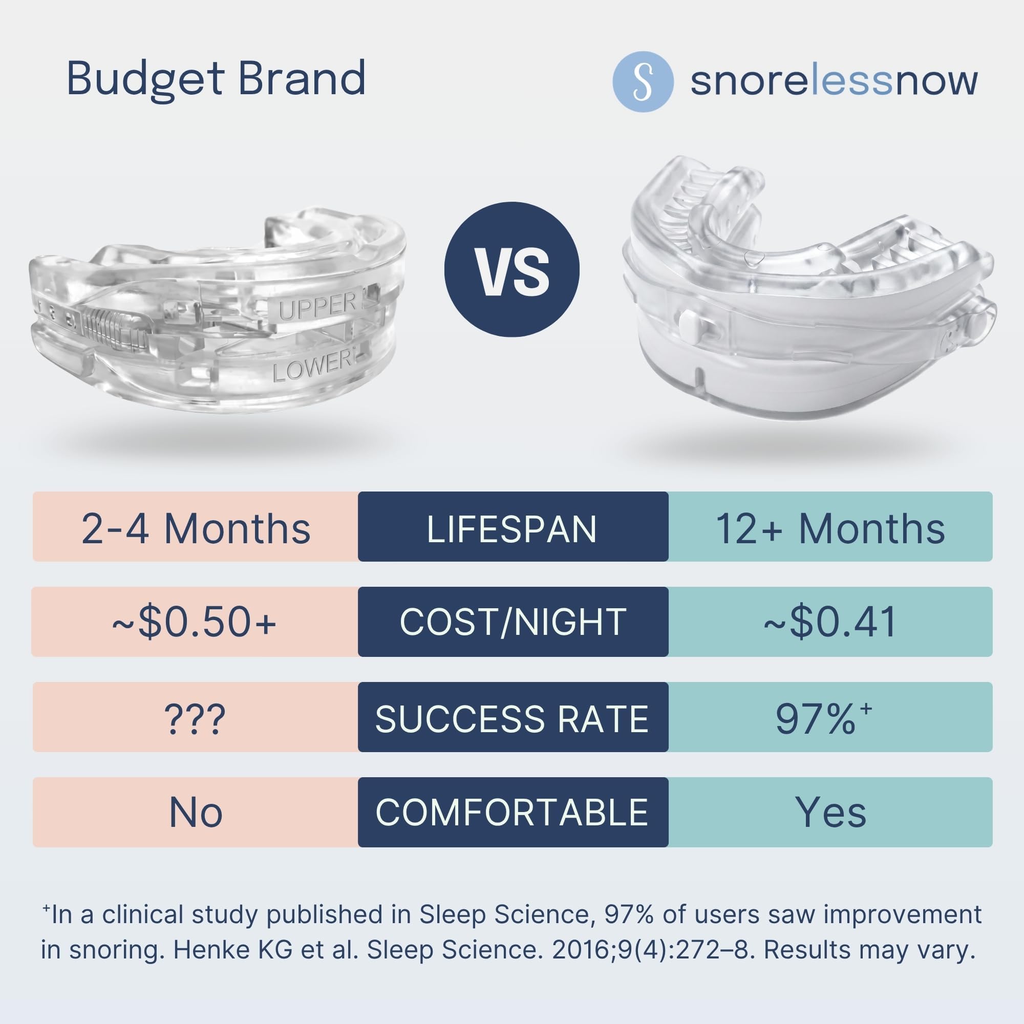 Somnofit-S Anti-Snore Mouth Guard by SnoreLessNow | Made in Switzerland | FDA Cleared | Most Comfortable Anti Snoring Mouthpiece | Sleep Tight Mouth Guard | Adjustable Snoring Solution for Men & Women — Amazon image 6