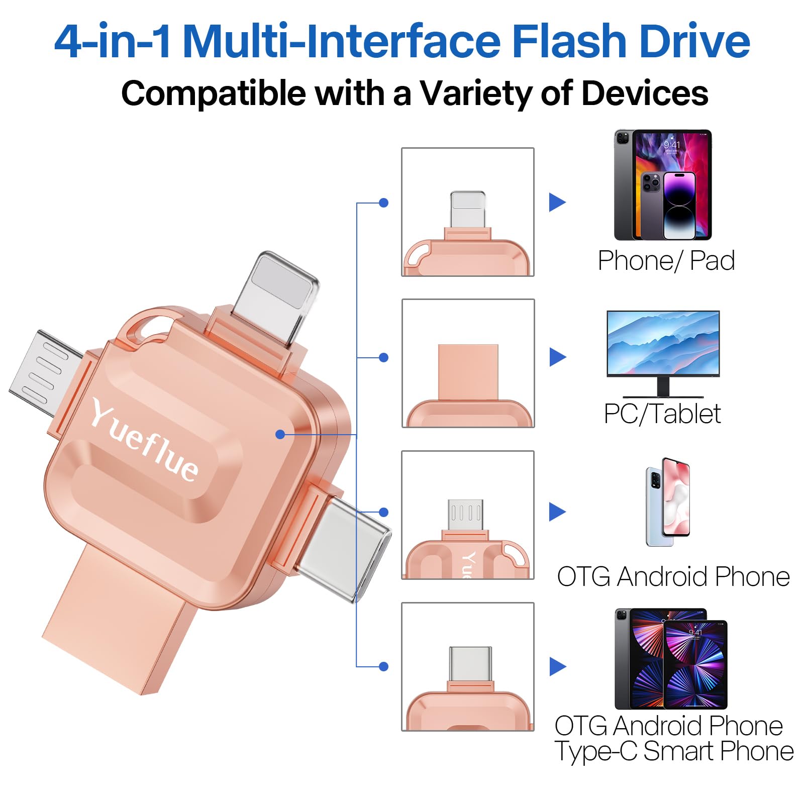 Chiavetta USB 256 GB, Chiavetta USB per lphone Memorizzare più Foto e Video. Memoria Esterna lphone per i0S/Android/PC, Non è Necessario Scaricare APP. (Rosa)
