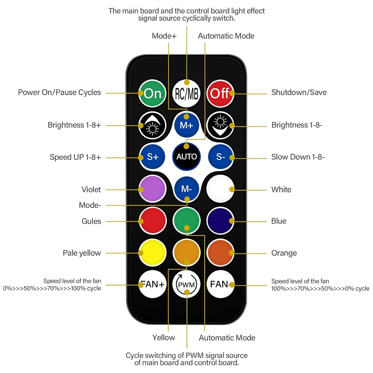 Case Fan 3 Pack Magic Moon Series, High Performance Cooling PC Fans - RGB Case Fans with Hydraulic Bearing - Low Noise Computer Fans for PC Case… : Electronics