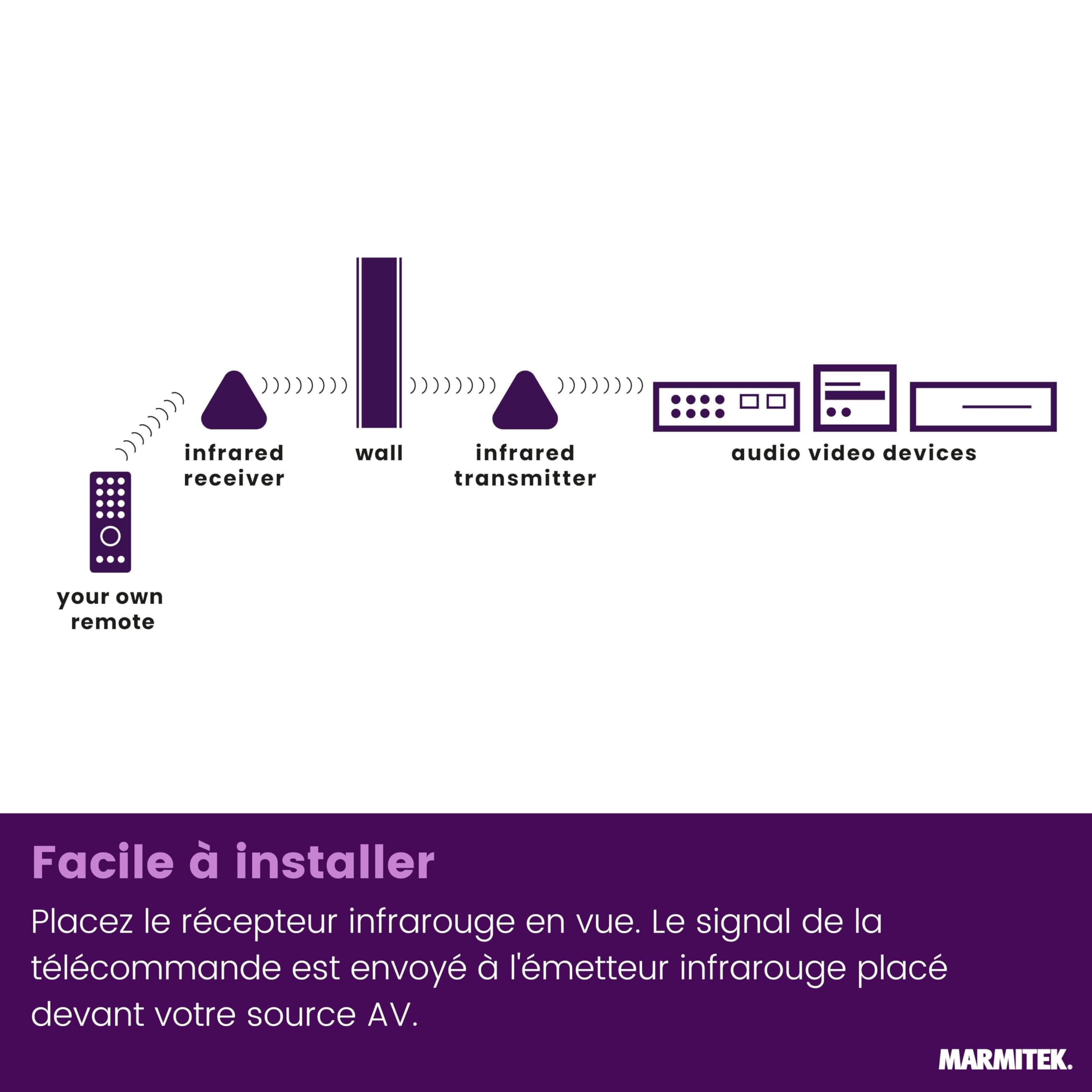 Marmitek Powermid XL - Rallonge Infrarouge sans Fil Wireless IR Extender