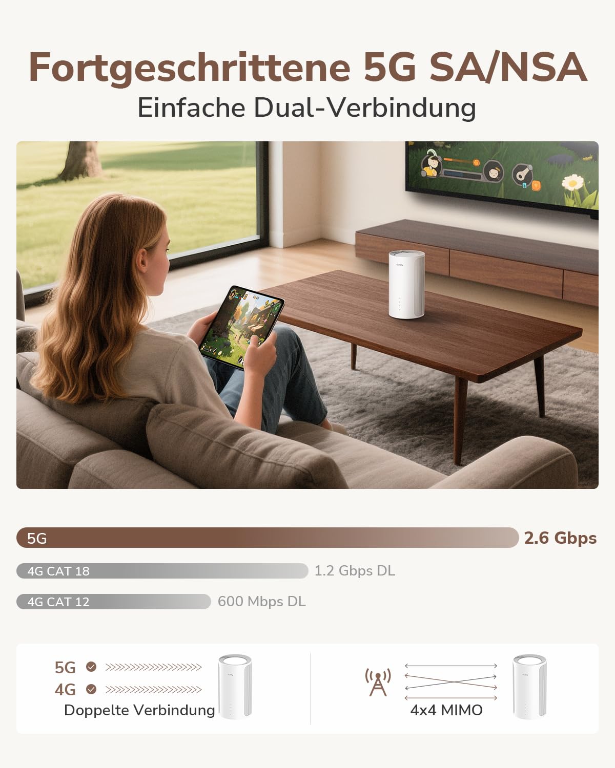 Cudy P2 5g Router mit SIM-Slot, entsperrt, SA/NSA AX3000 Whole Home Wi-Fi 6, 5G Cellular Router, MU-MIMO, Cudy Mesh APP, VPN Server und Client Support