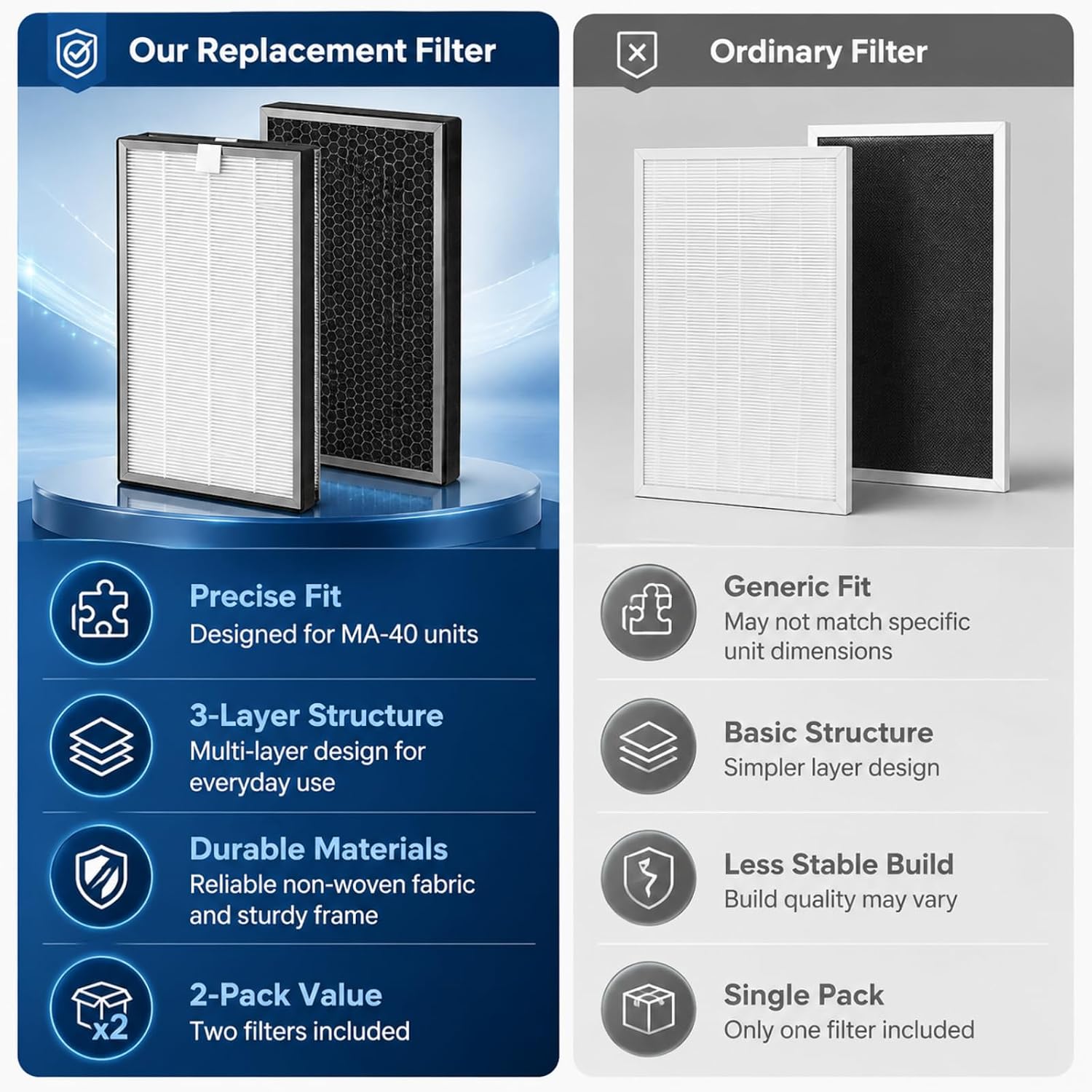 MA-40 Replacement Filter Compatible with MA-40 Units, 3-Layer Structural Filter, 2-Pack